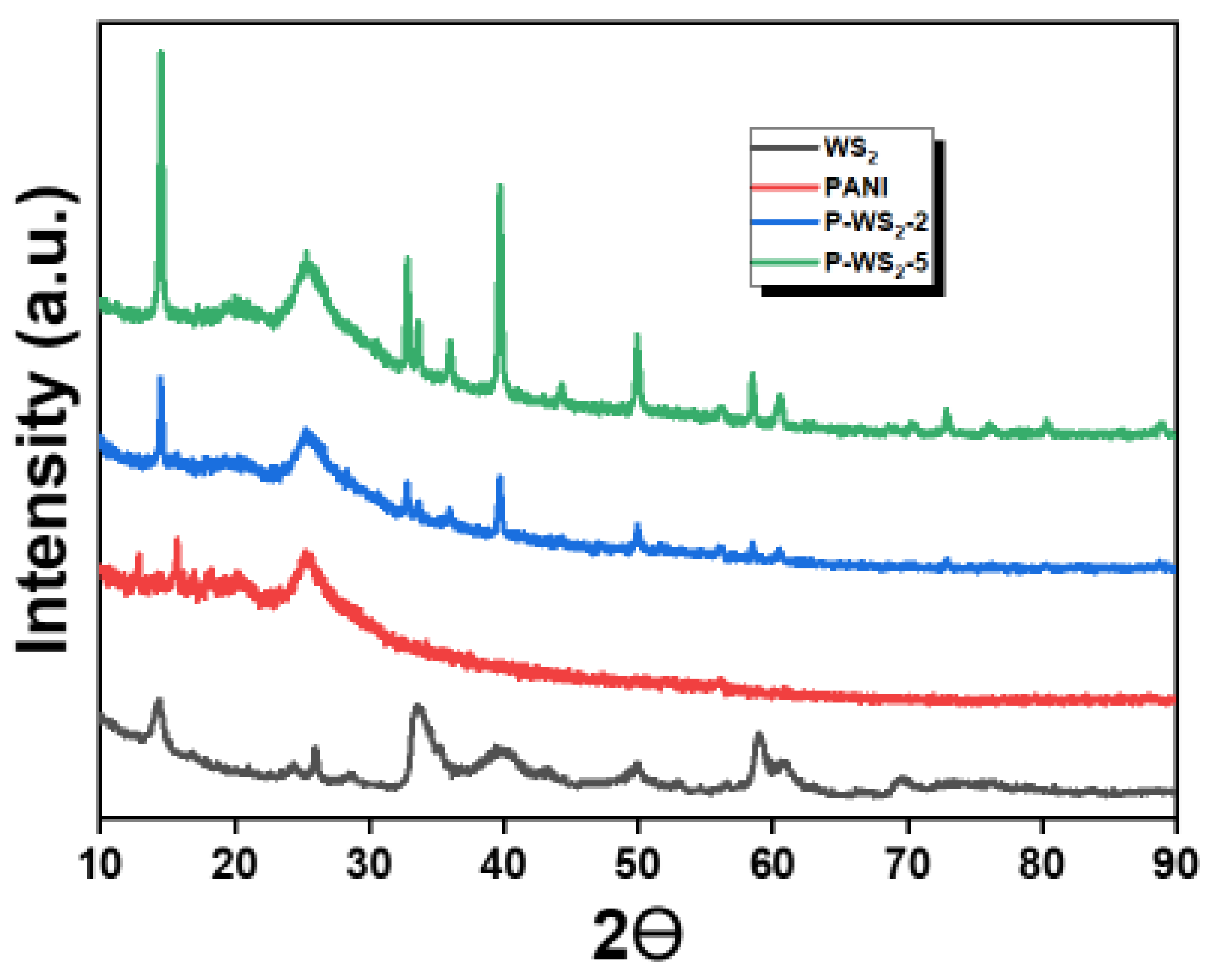Nanomaterials 12 02090 g006