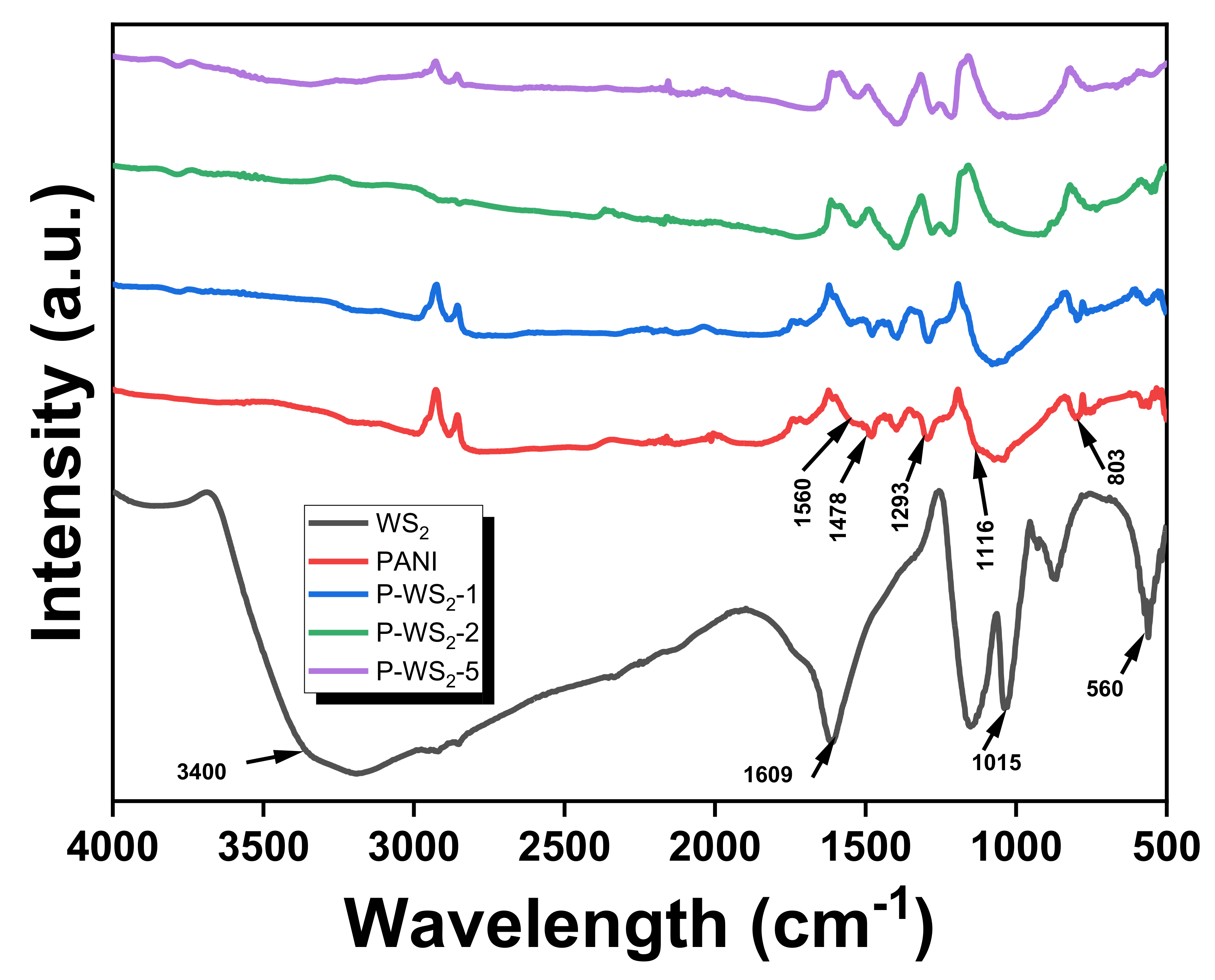 Nanomaterials 12 02090 g007