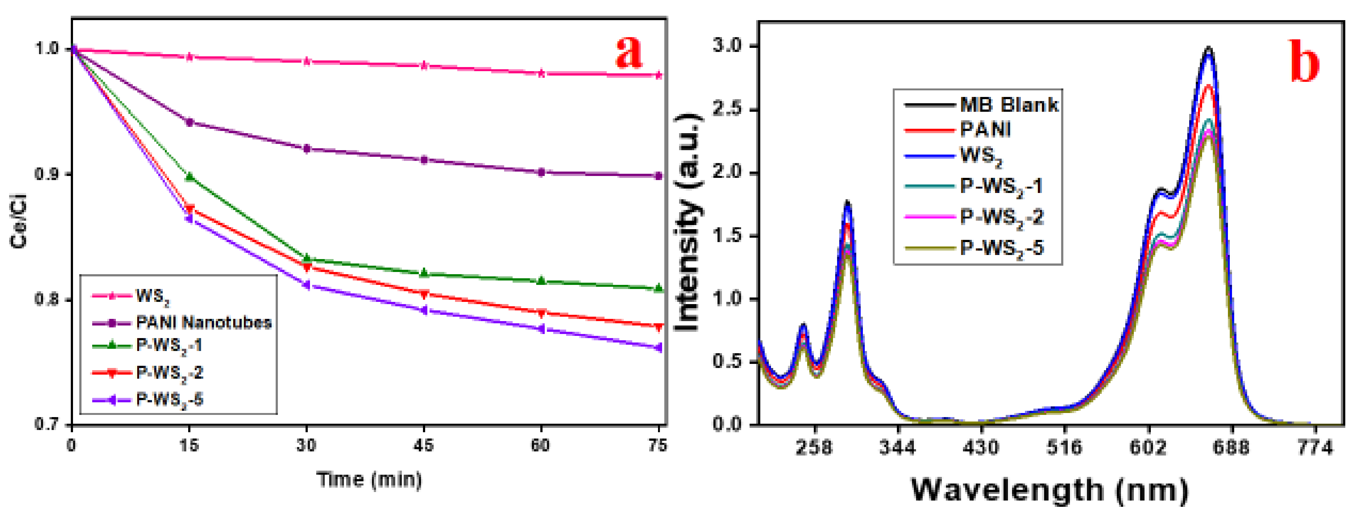 Nanomaterials 12 02090 g008