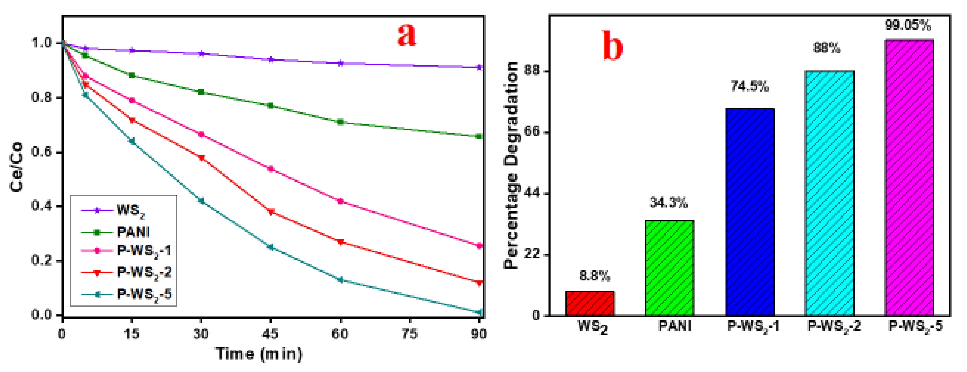 Nanomaterials 12 02090 g009