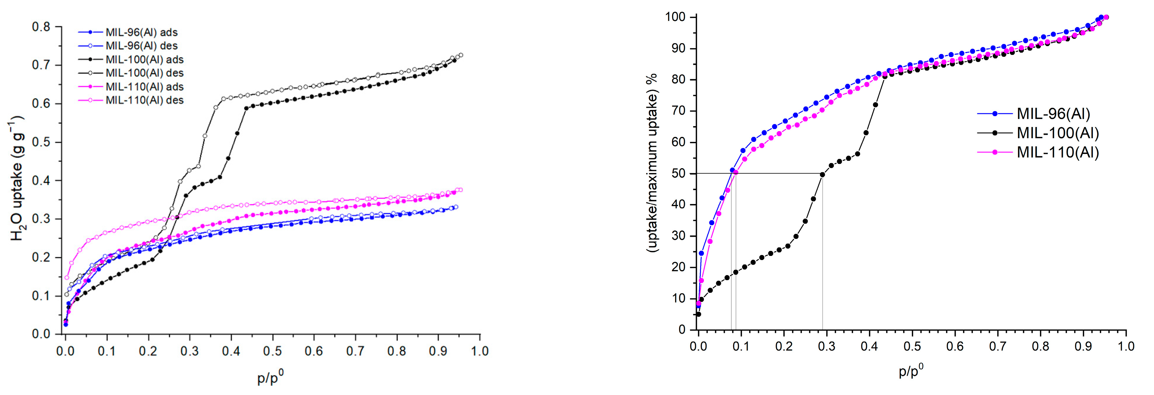 Nanomaterials 12 02092 g003