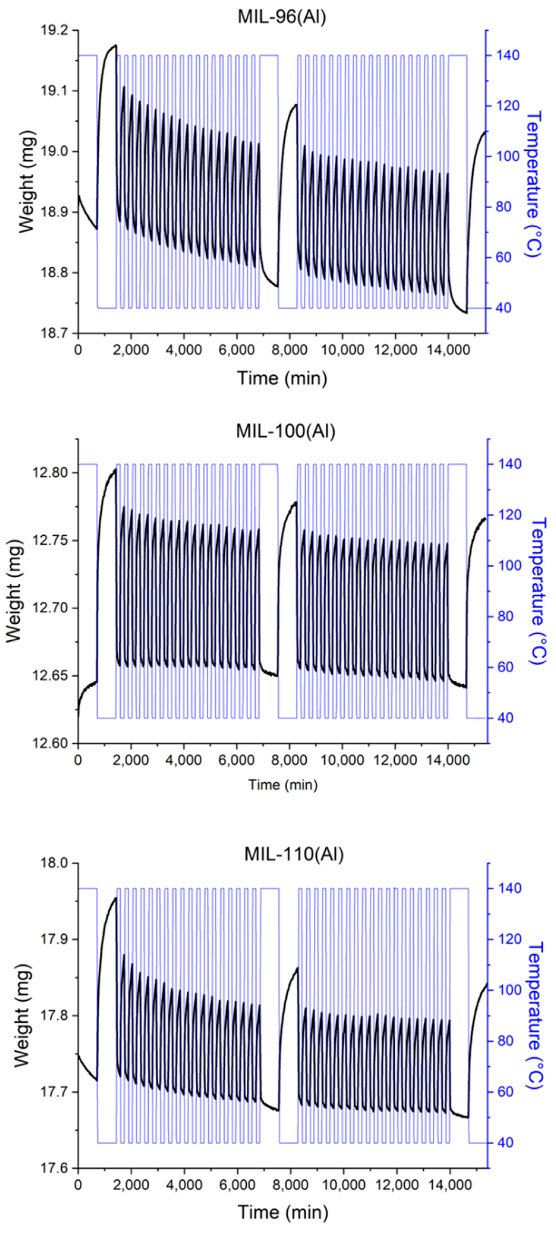 Nanomaterials 12 02092 g005