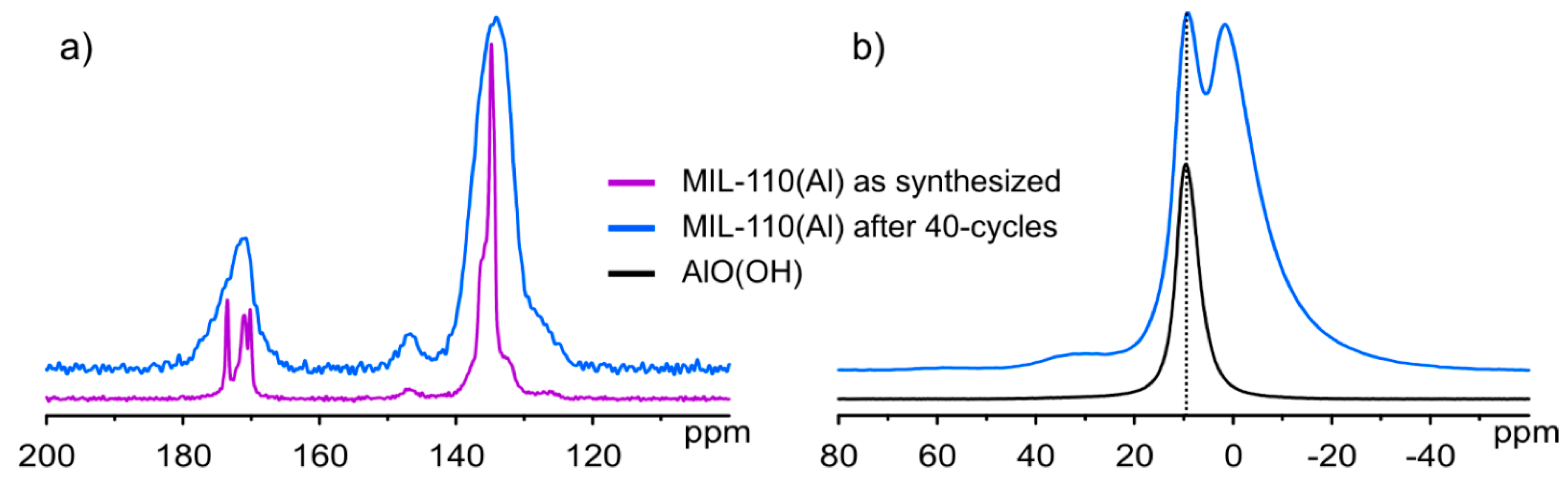 Nanomaterials 12 02092 g006