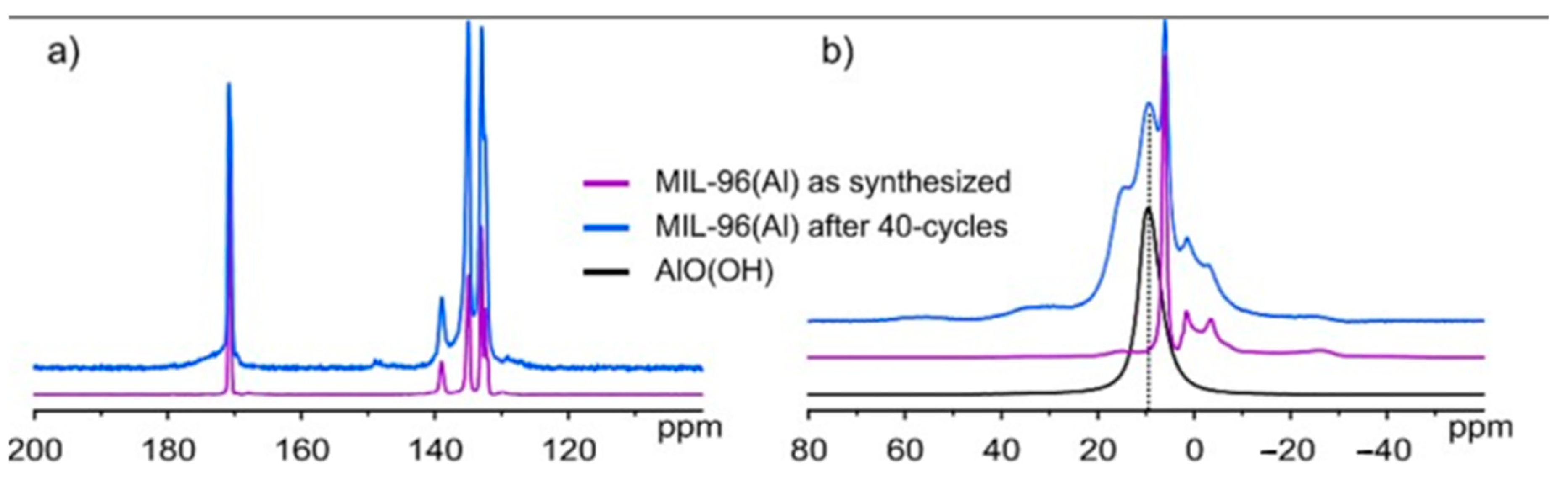 Nanomaterials 12 02092 g007