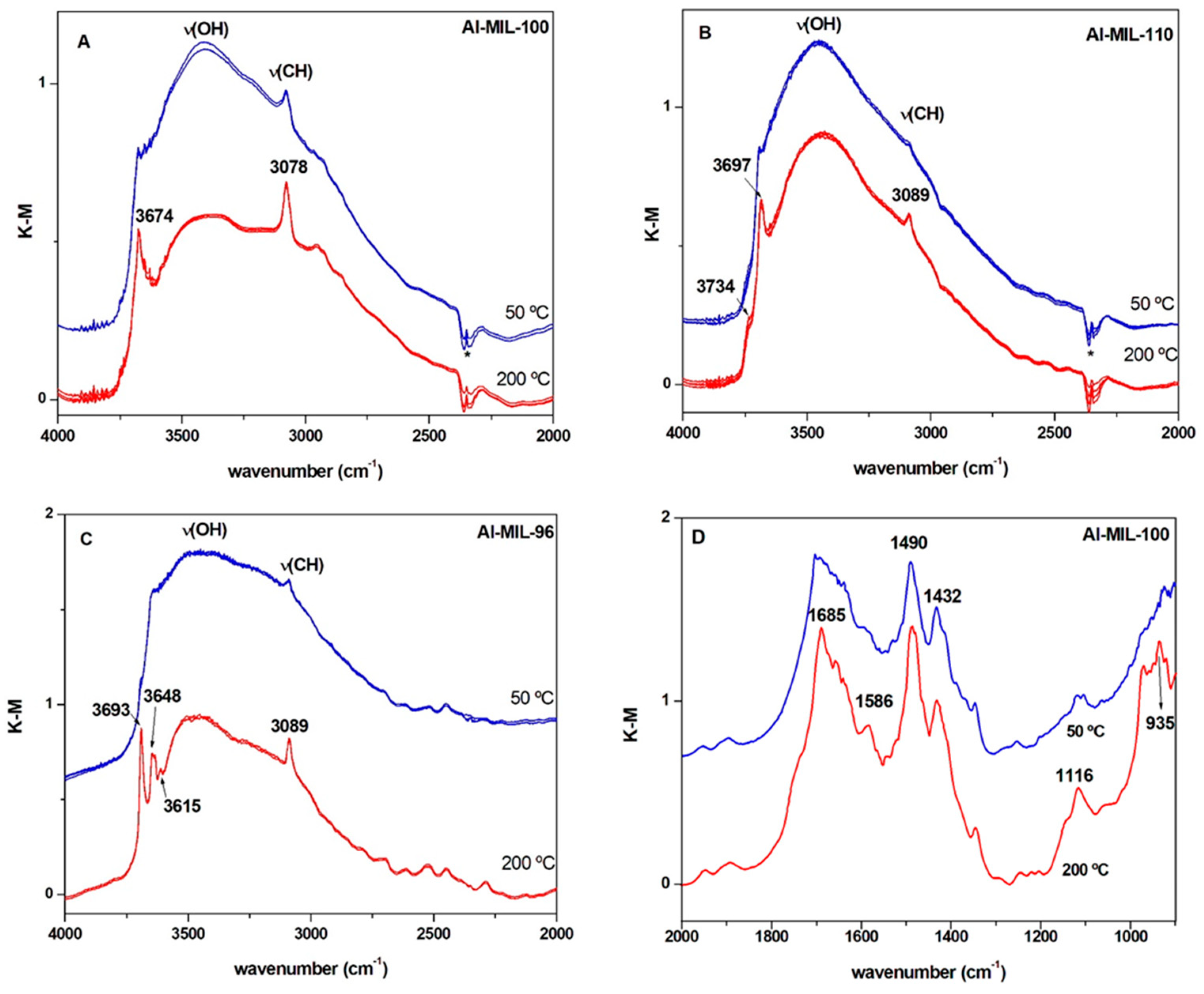 Nanomaterials 12 02092 g008