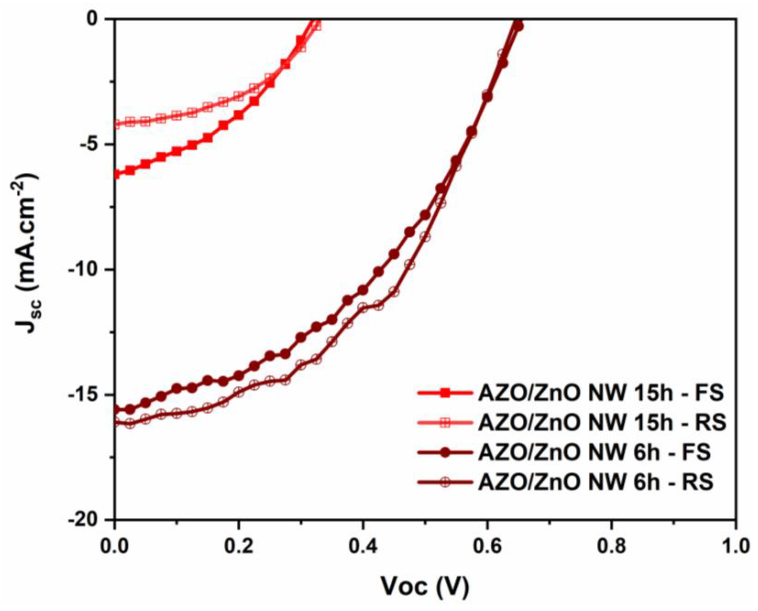 Nanomaterials 12 02093 g002