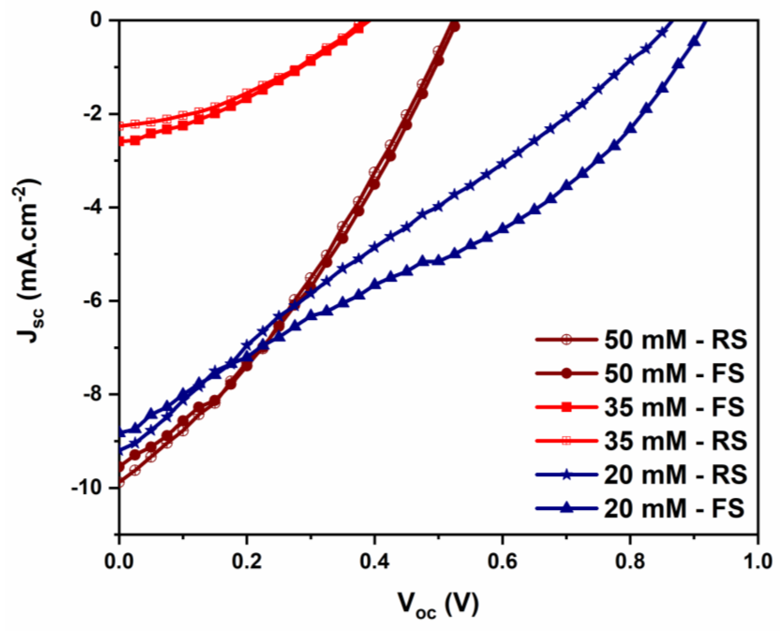 Nanomaterials 12 02093 g003