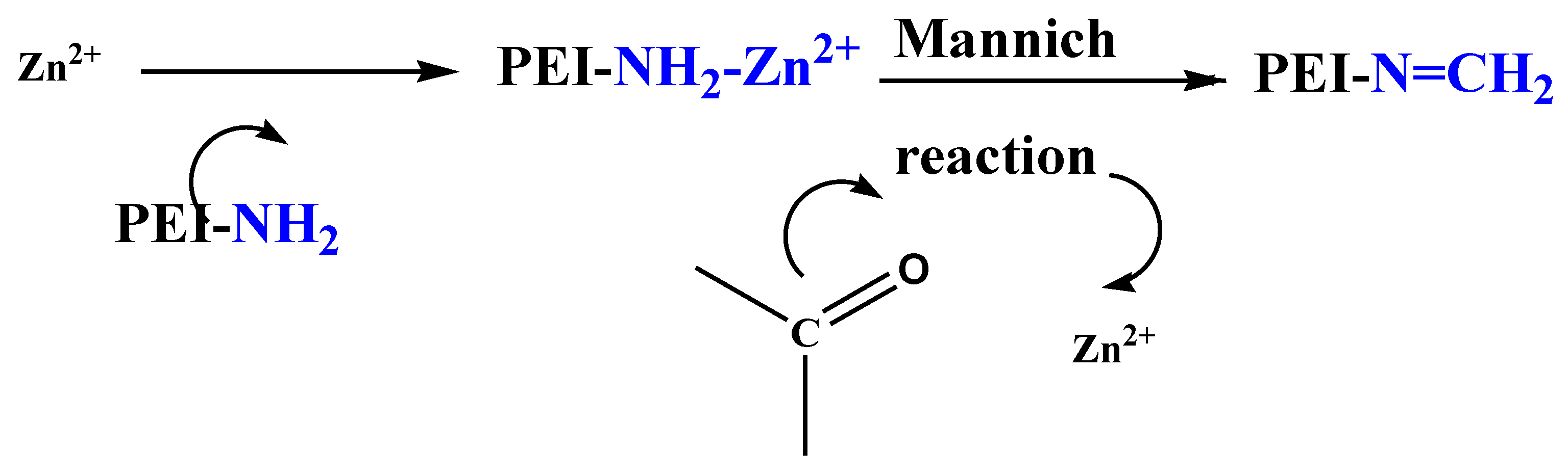 Nanomaterials 12 02093 sch001