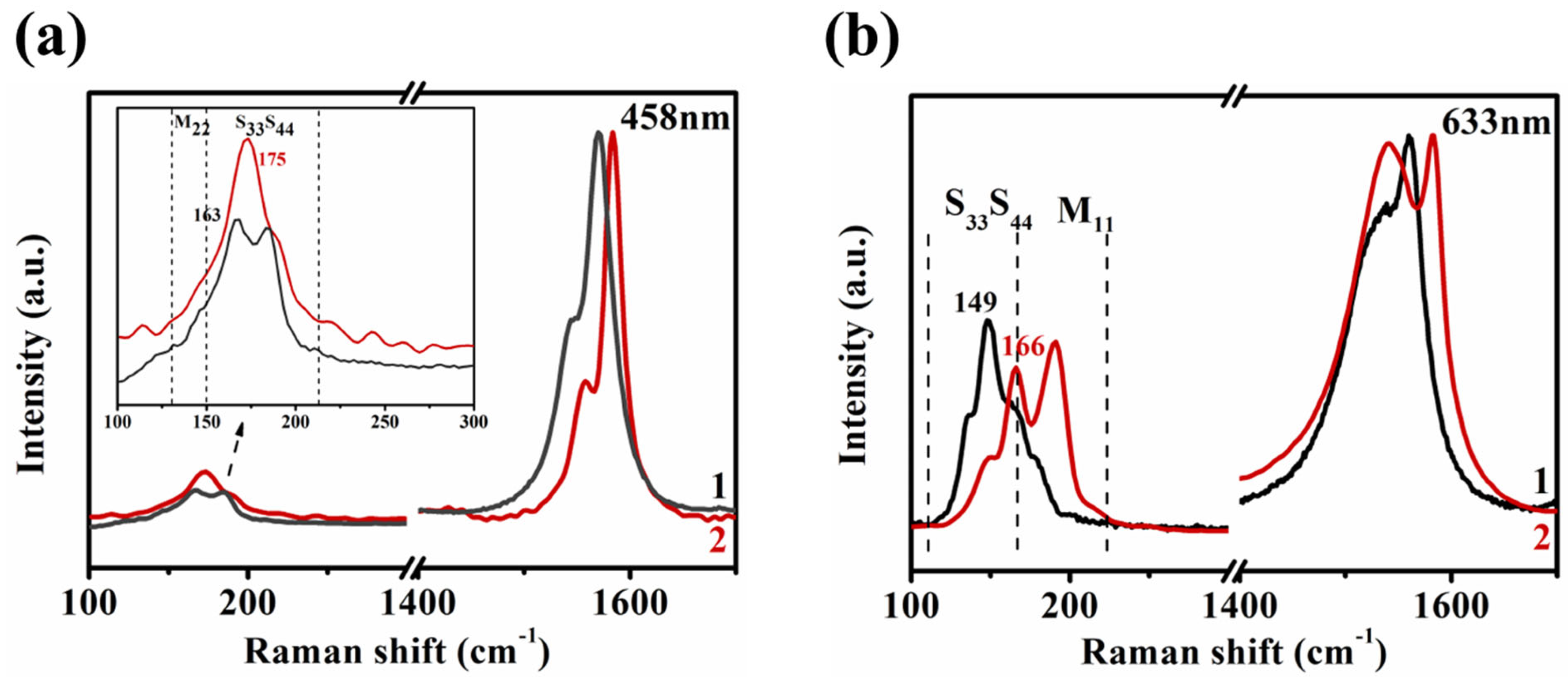 Nanomaterials 12 02094 g004