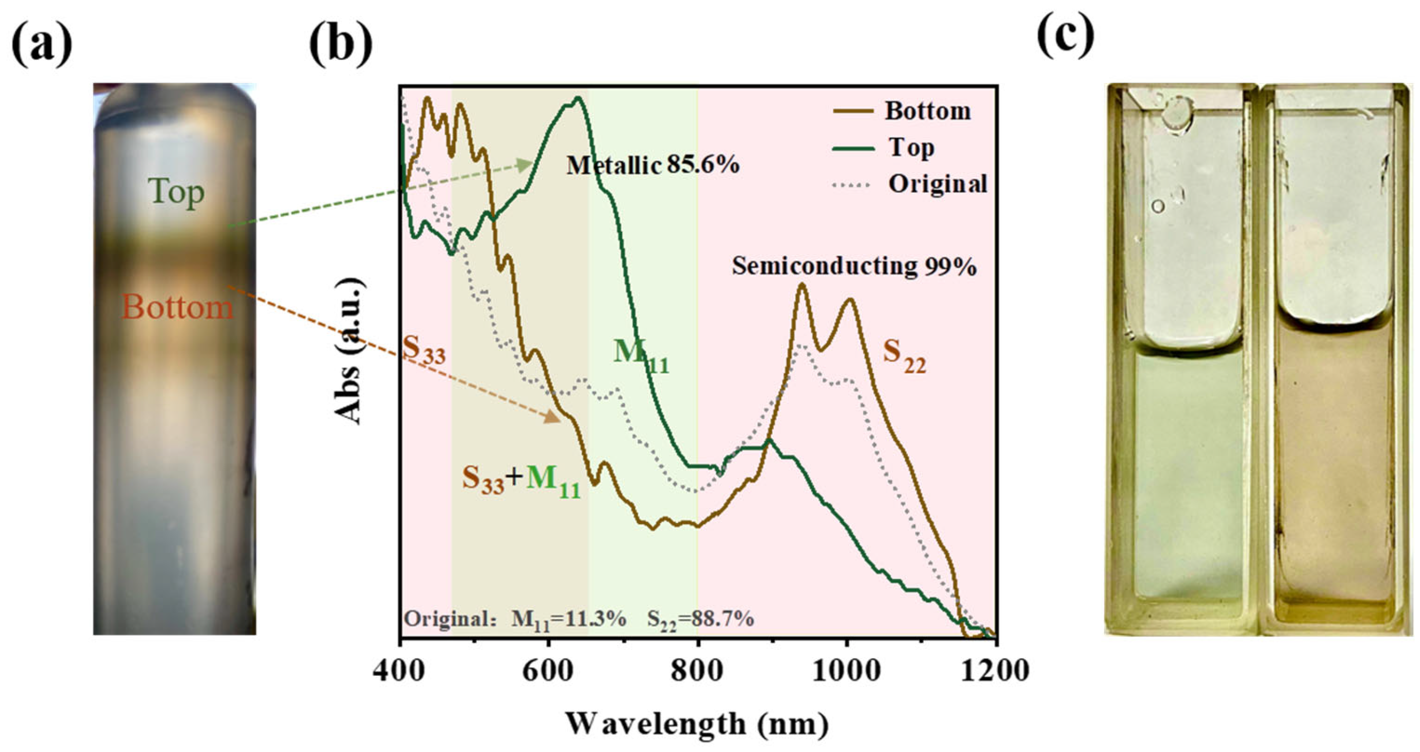 Nanomaterials 12 02094 g005