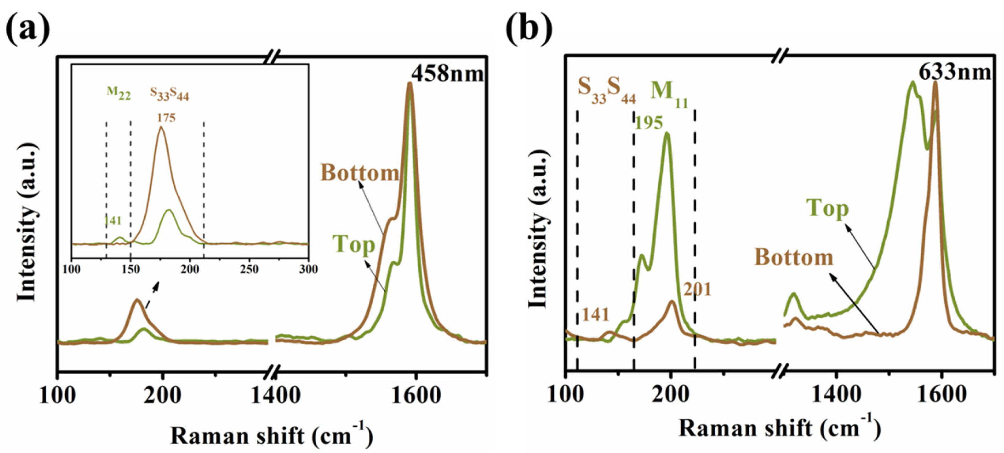 Nanomaterials 12 02094 g006