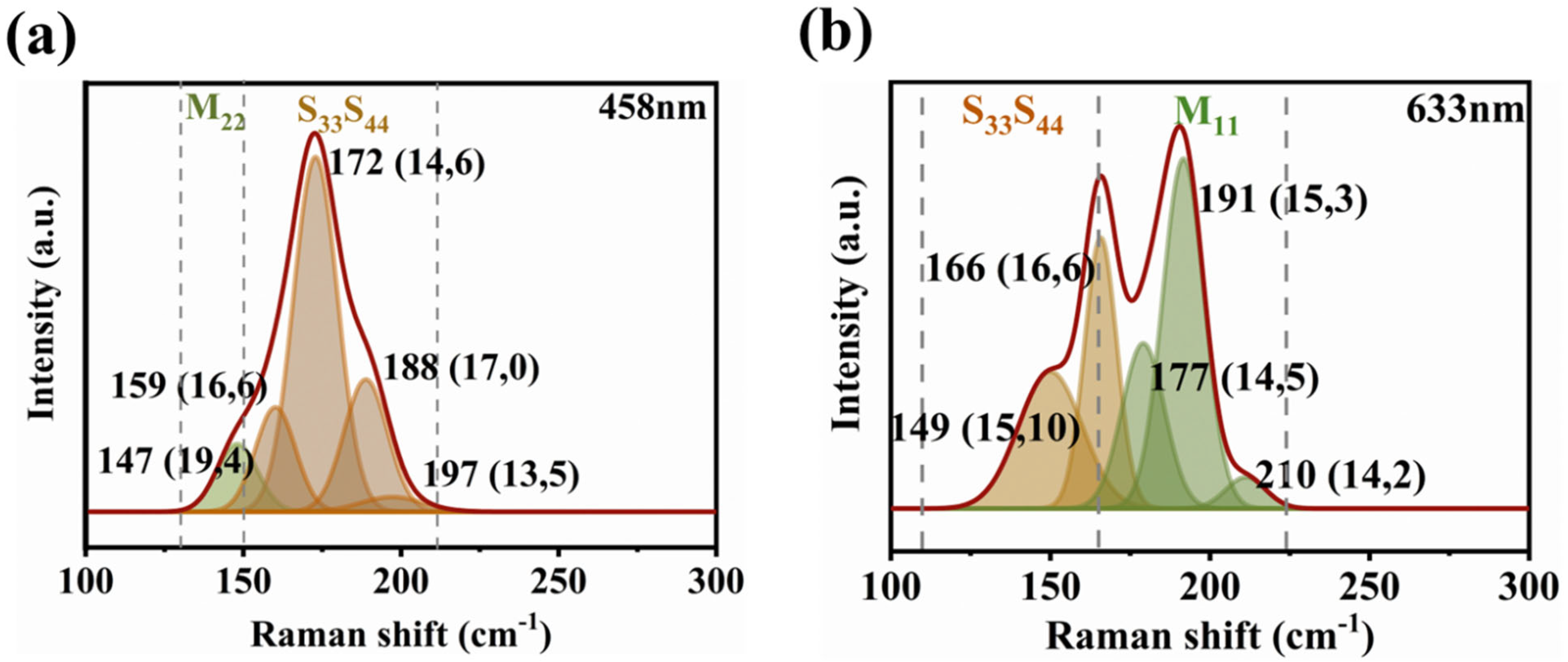 Nanomaterials 12 02094 g007