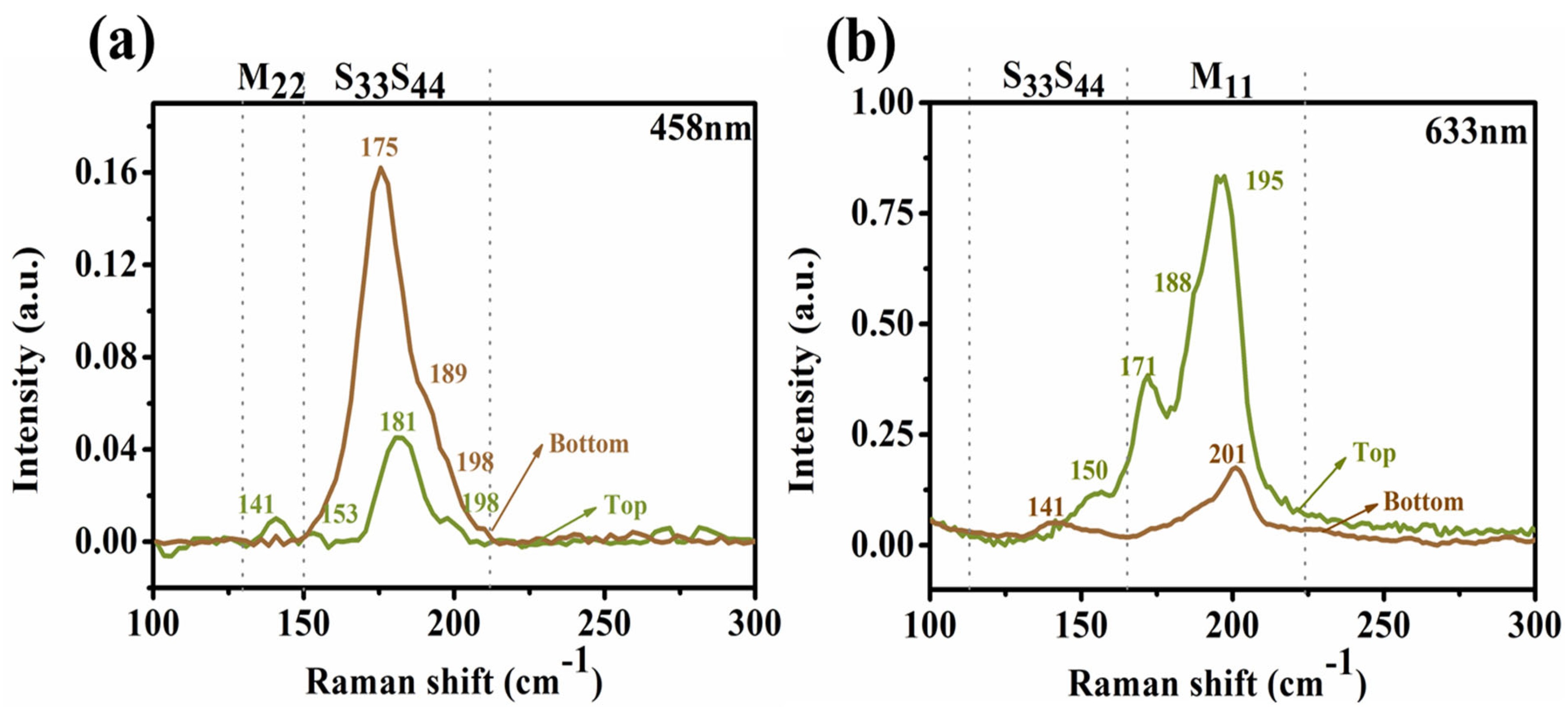 Nanomaterials 12 02094 g008
