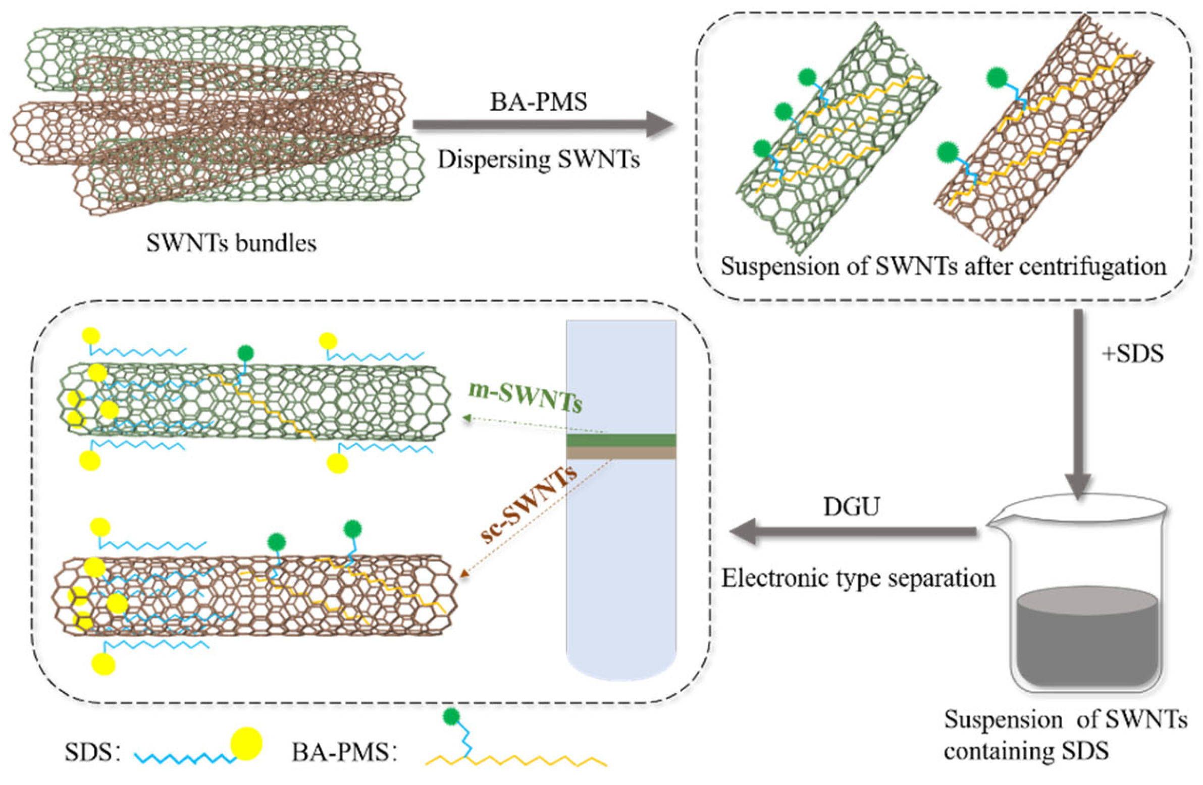 Nanomaterials 12 02094 sch002
