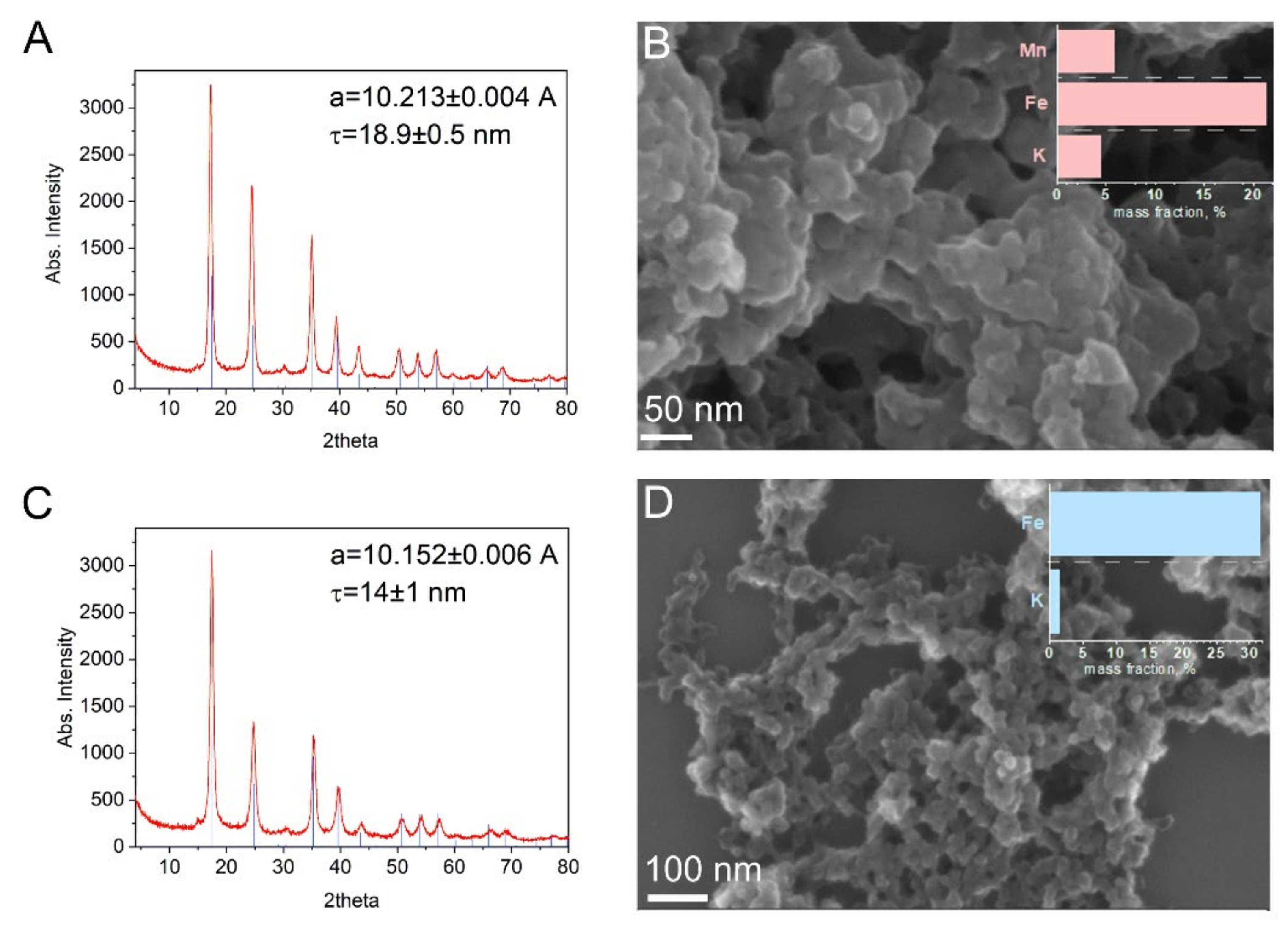 Nanomaterials 12 02095 g001