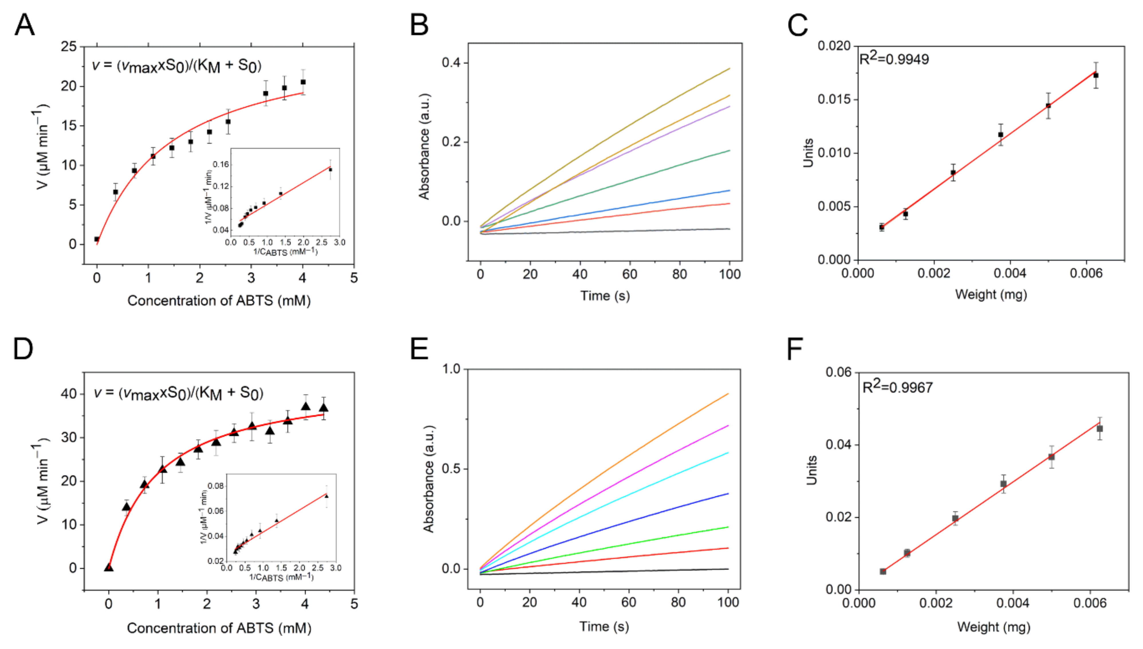 Nanomaterials 12 02095 g003