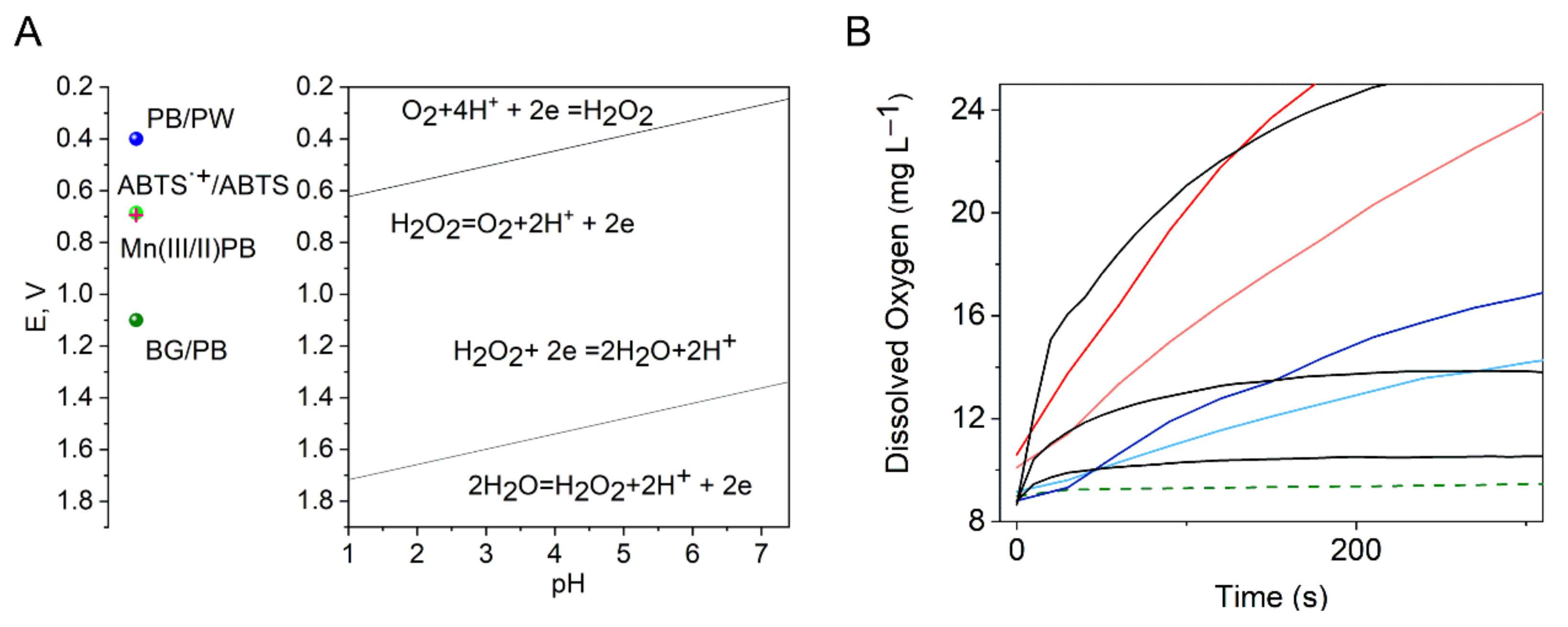 Nanomaterials 12 02095 g004