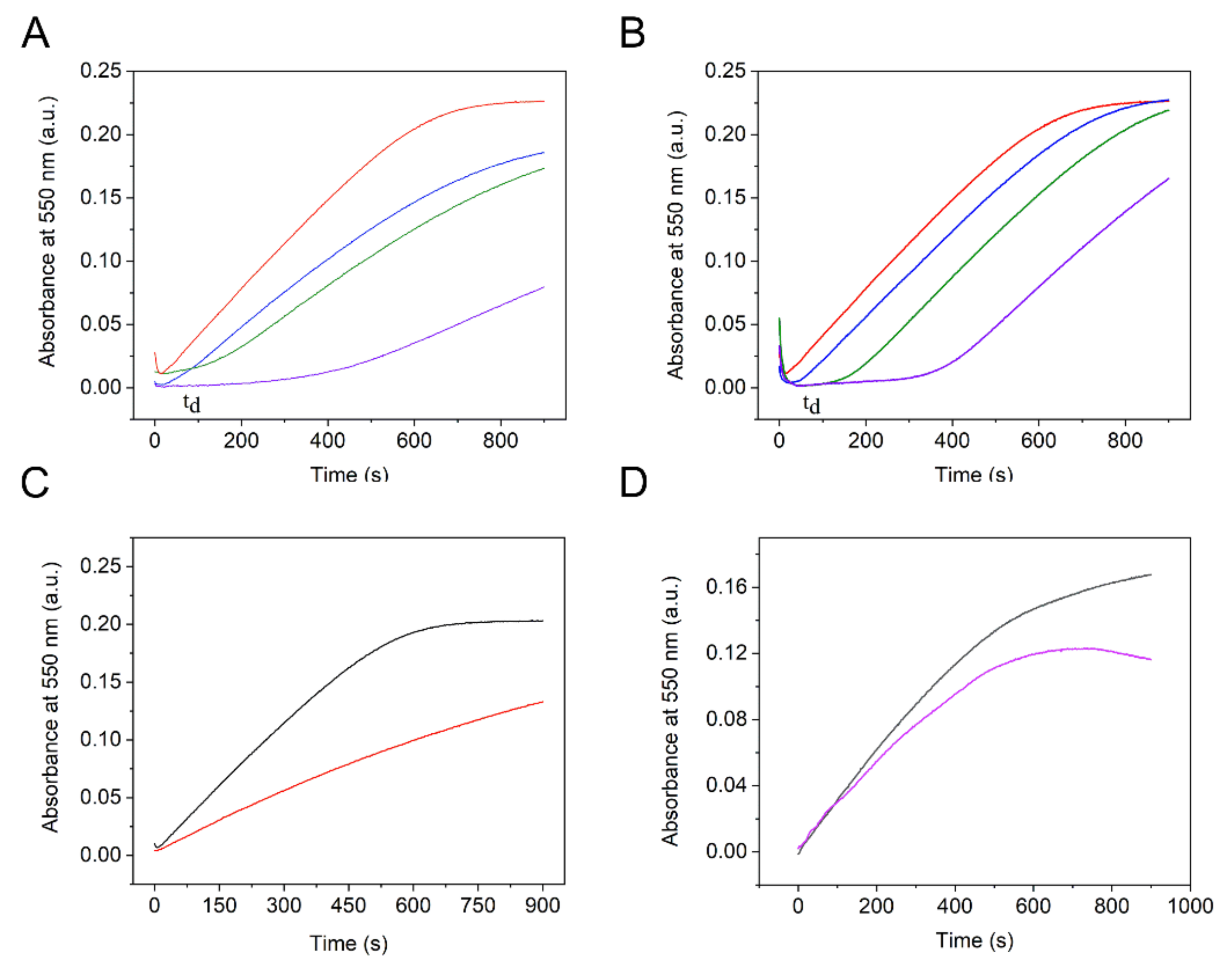 Nanomaterials 12 02095 g005