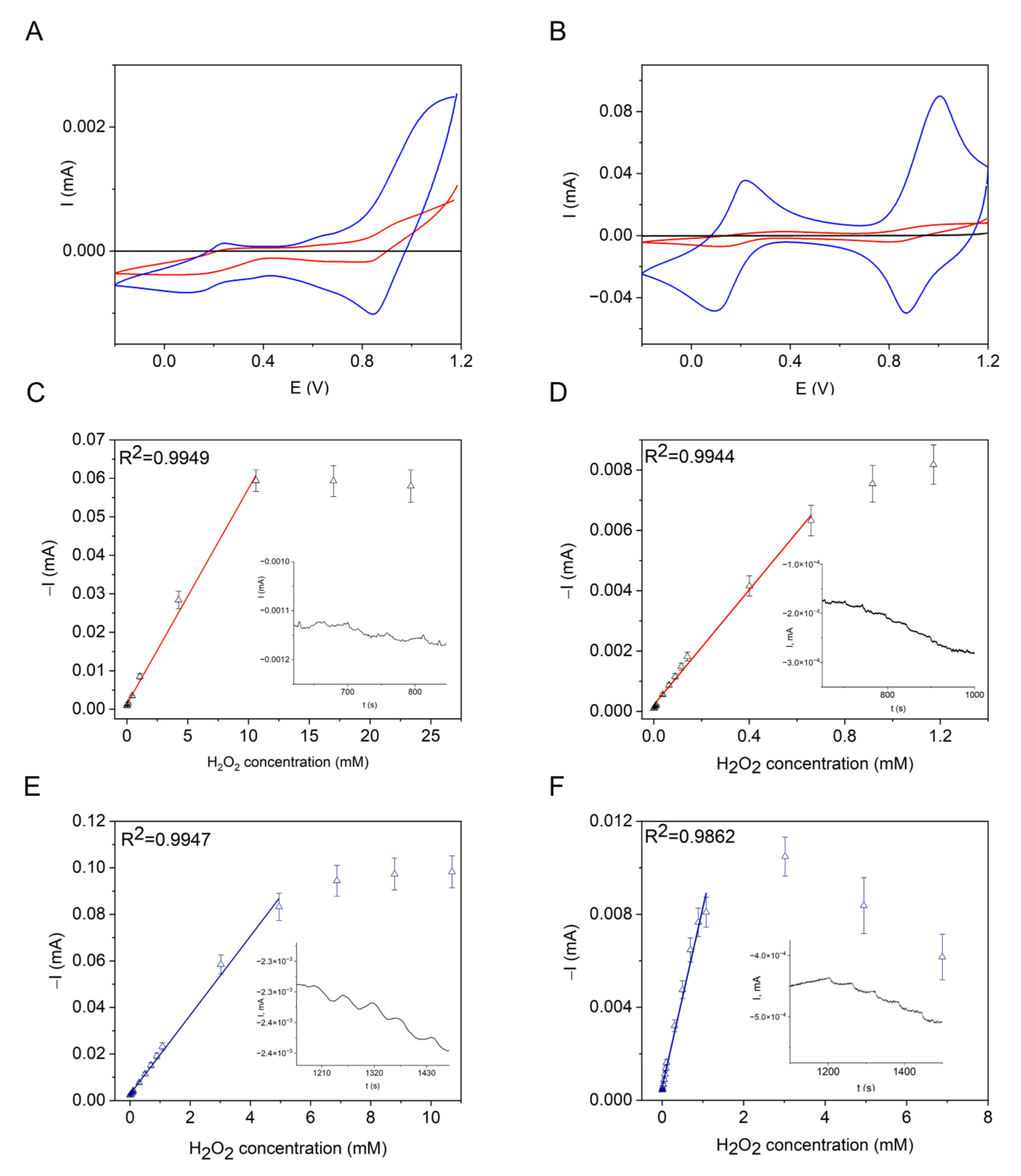 Nanomaterials 12 02095 g006