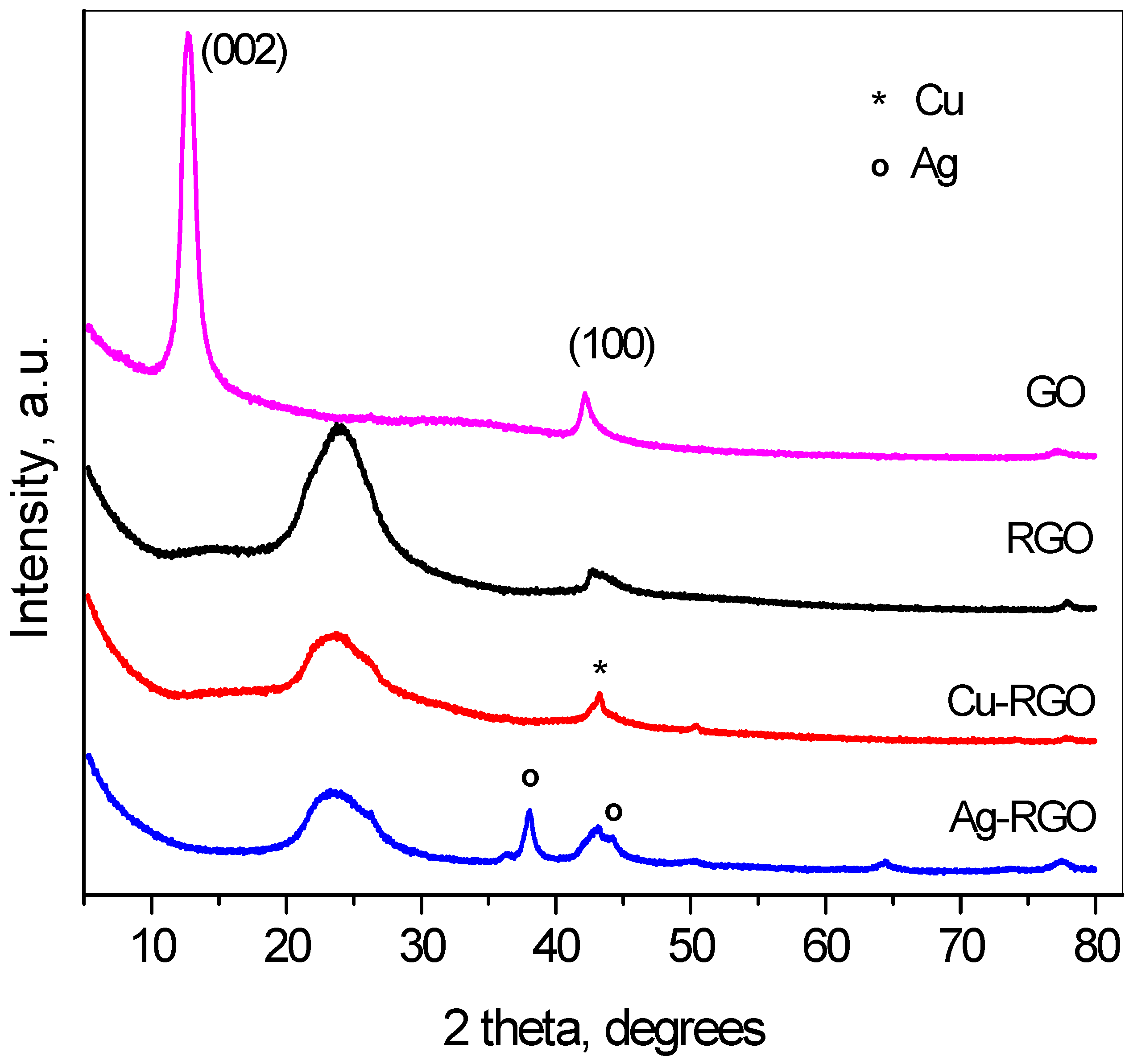 Nanomaterials 12 02096 g001 550