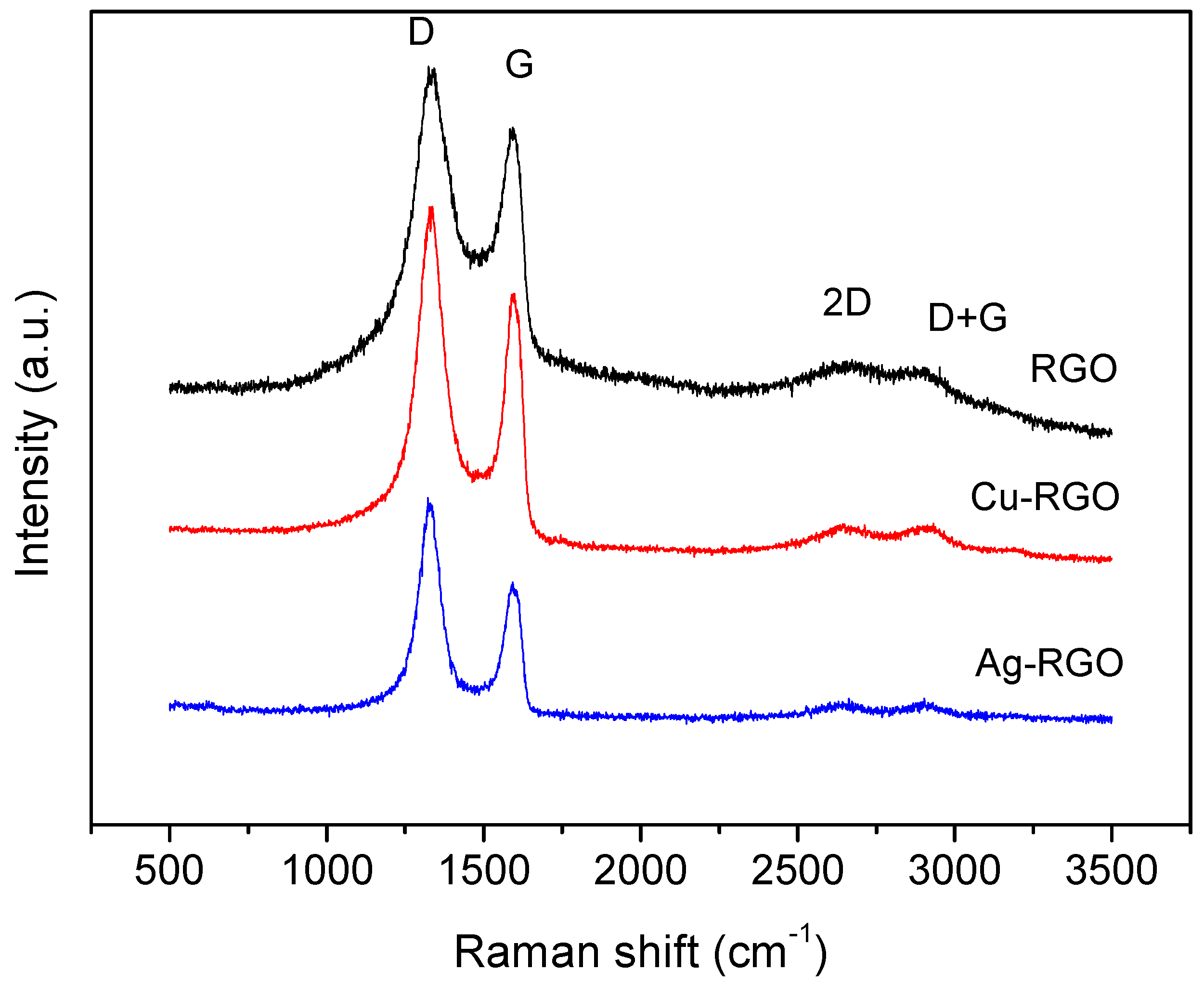Nanomaterials 12 02096 g006 550