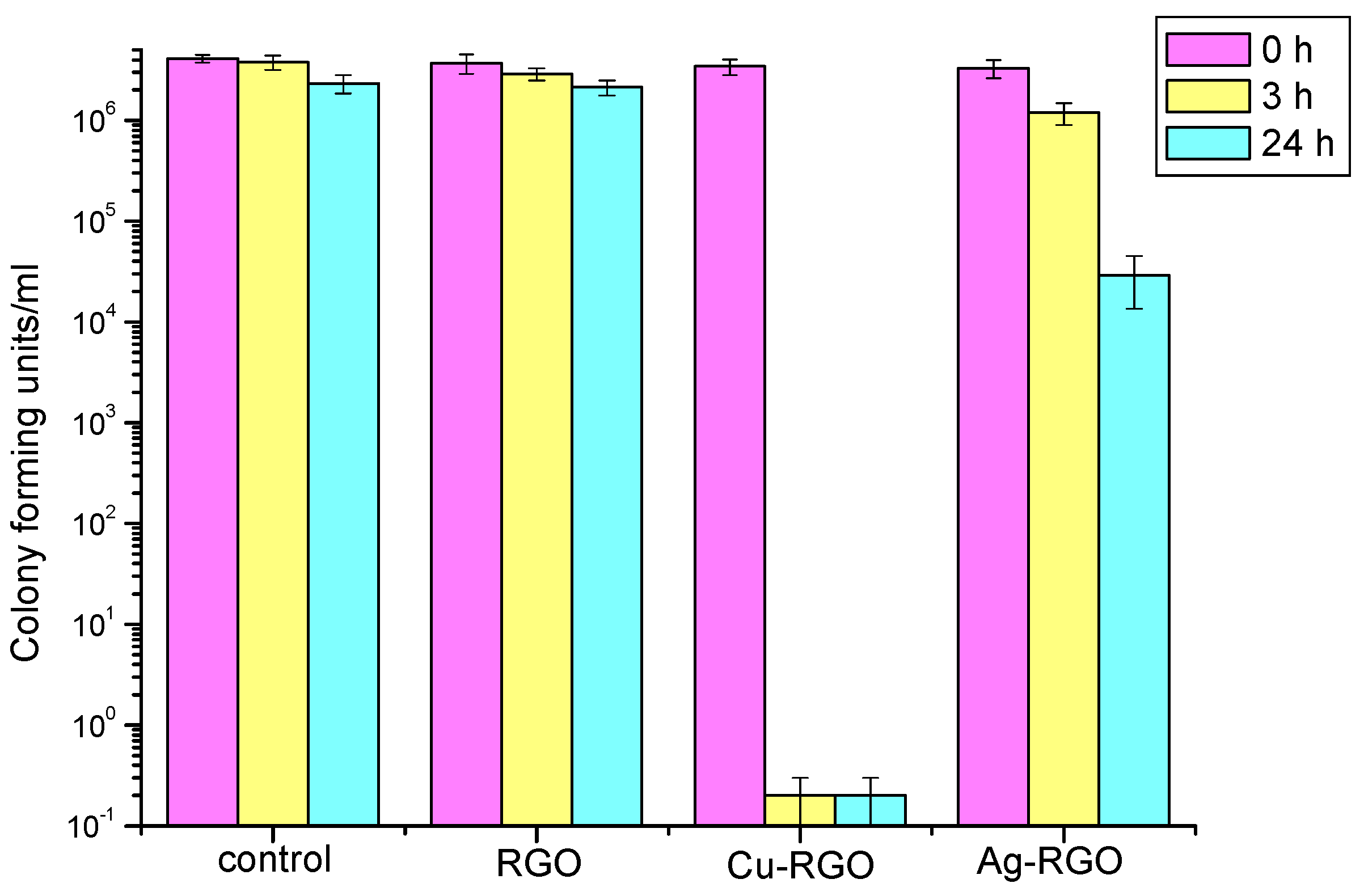 Nanomaterials 12 02096 g008 550