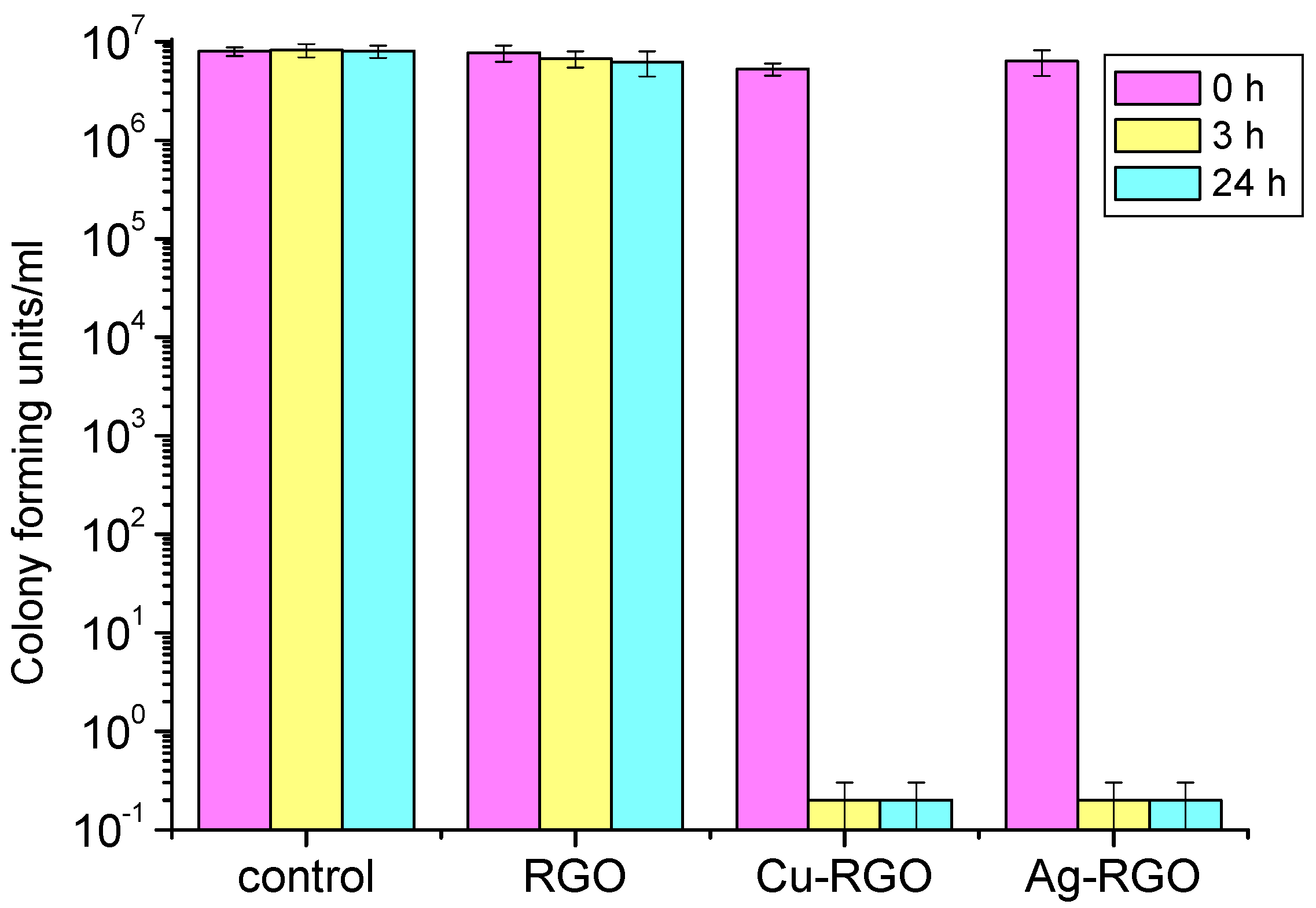 Nanomaterials 12 02096 g009 550