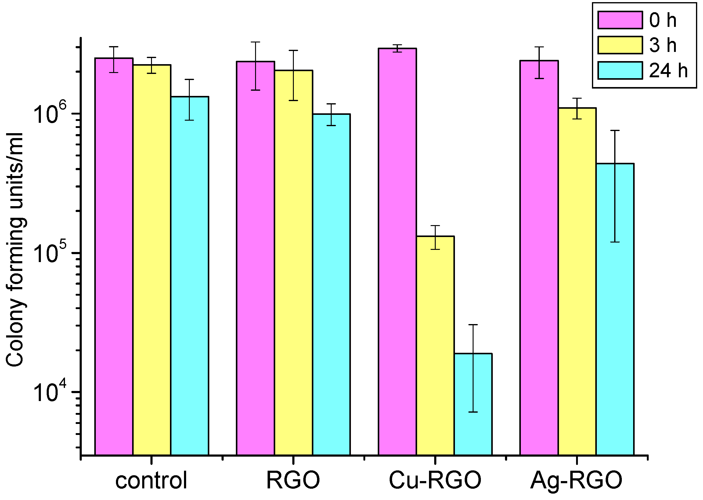 Nanomaterials 12 02096 g010 550
