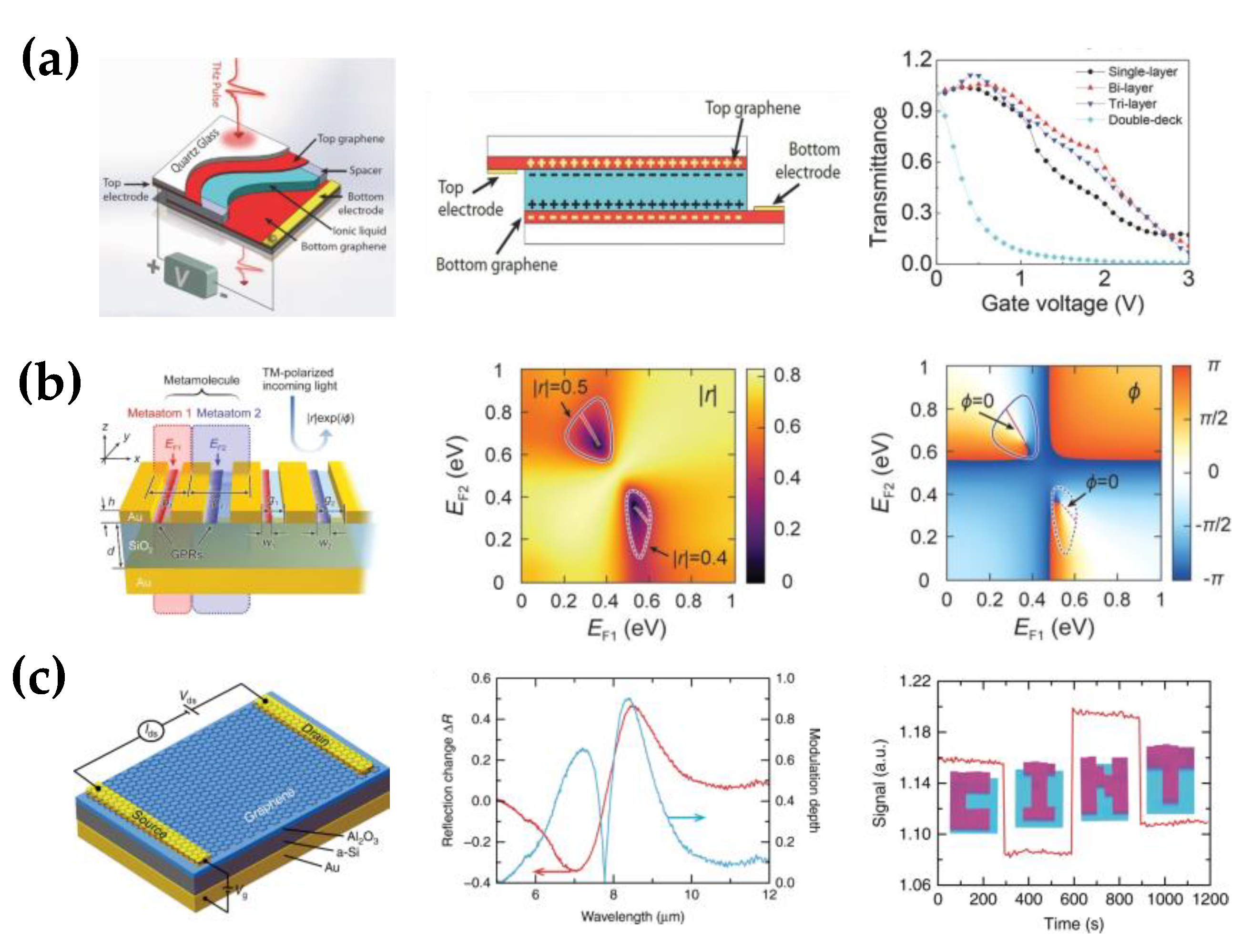 Nanomaterials 12 02097 g003