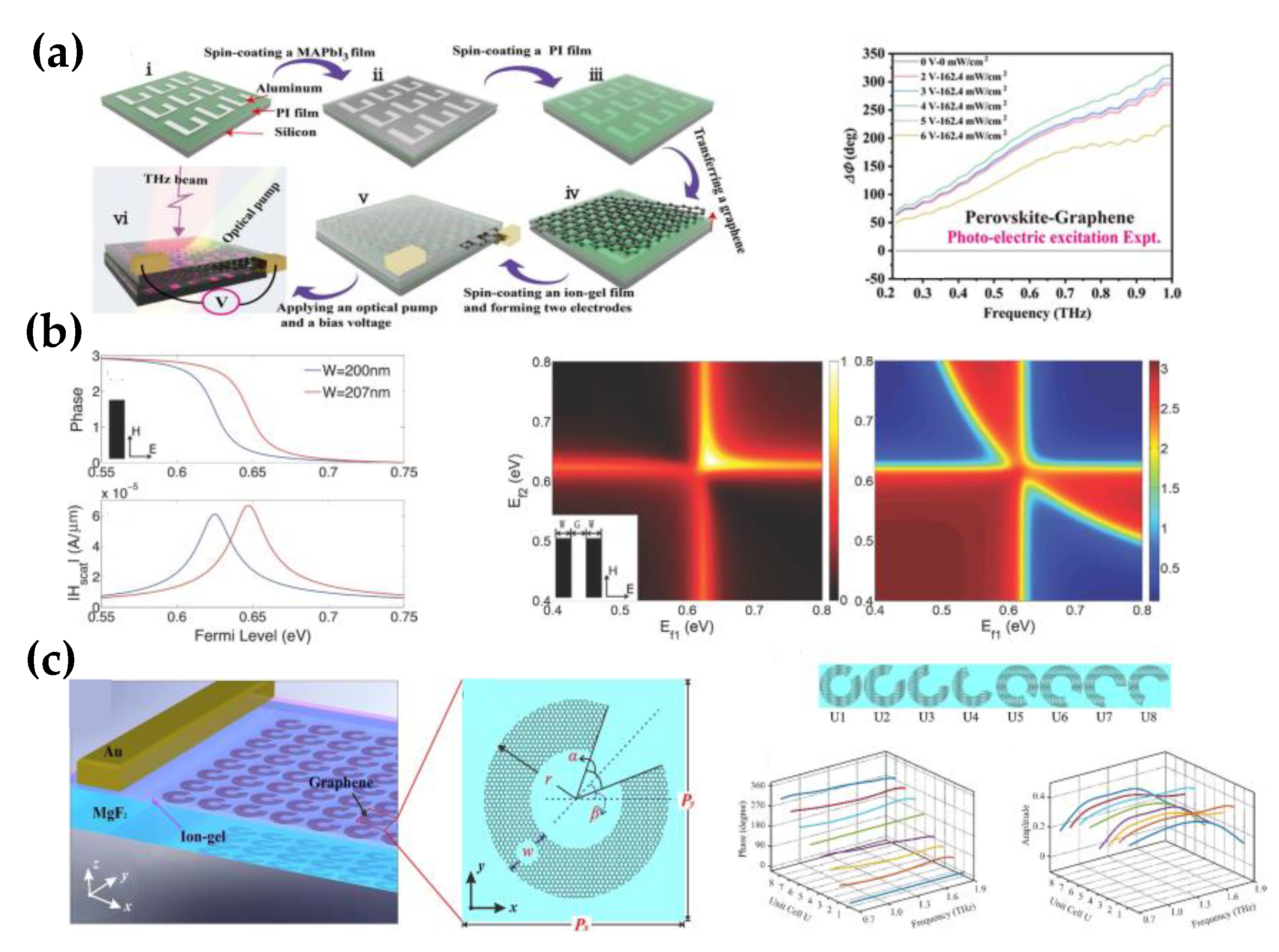 Nanomaterials 12 02097 g005