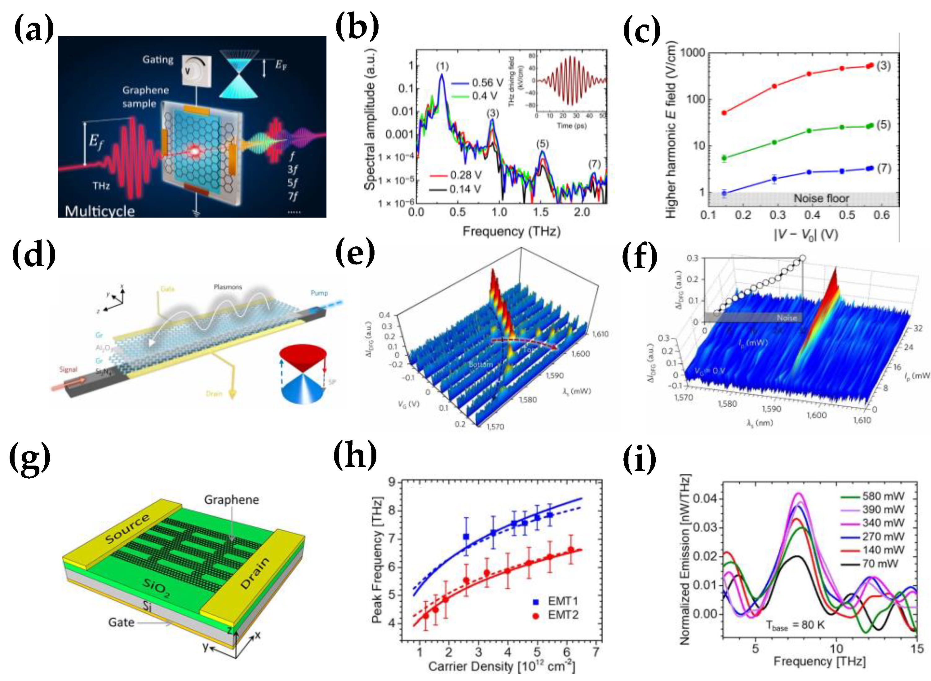 Nanomaterials 12 02097 g008