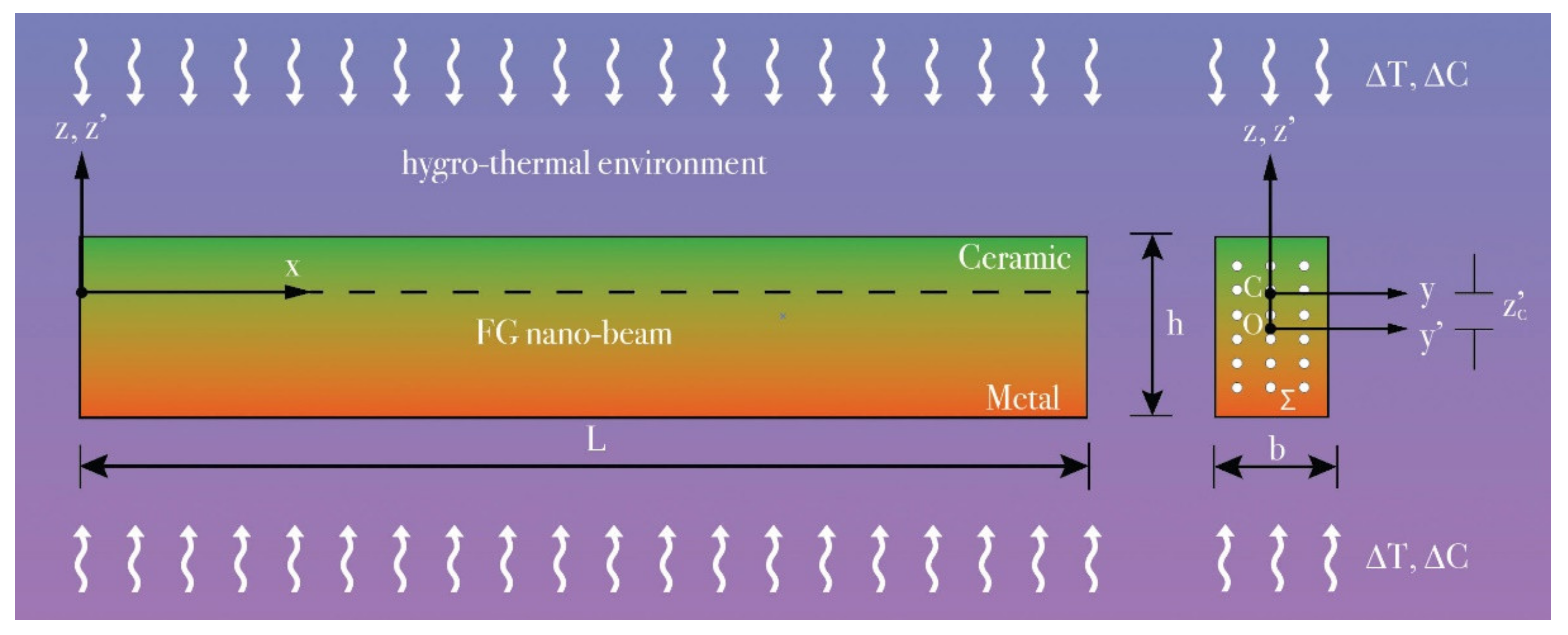 Nanomaterials 12 02098 g001 550