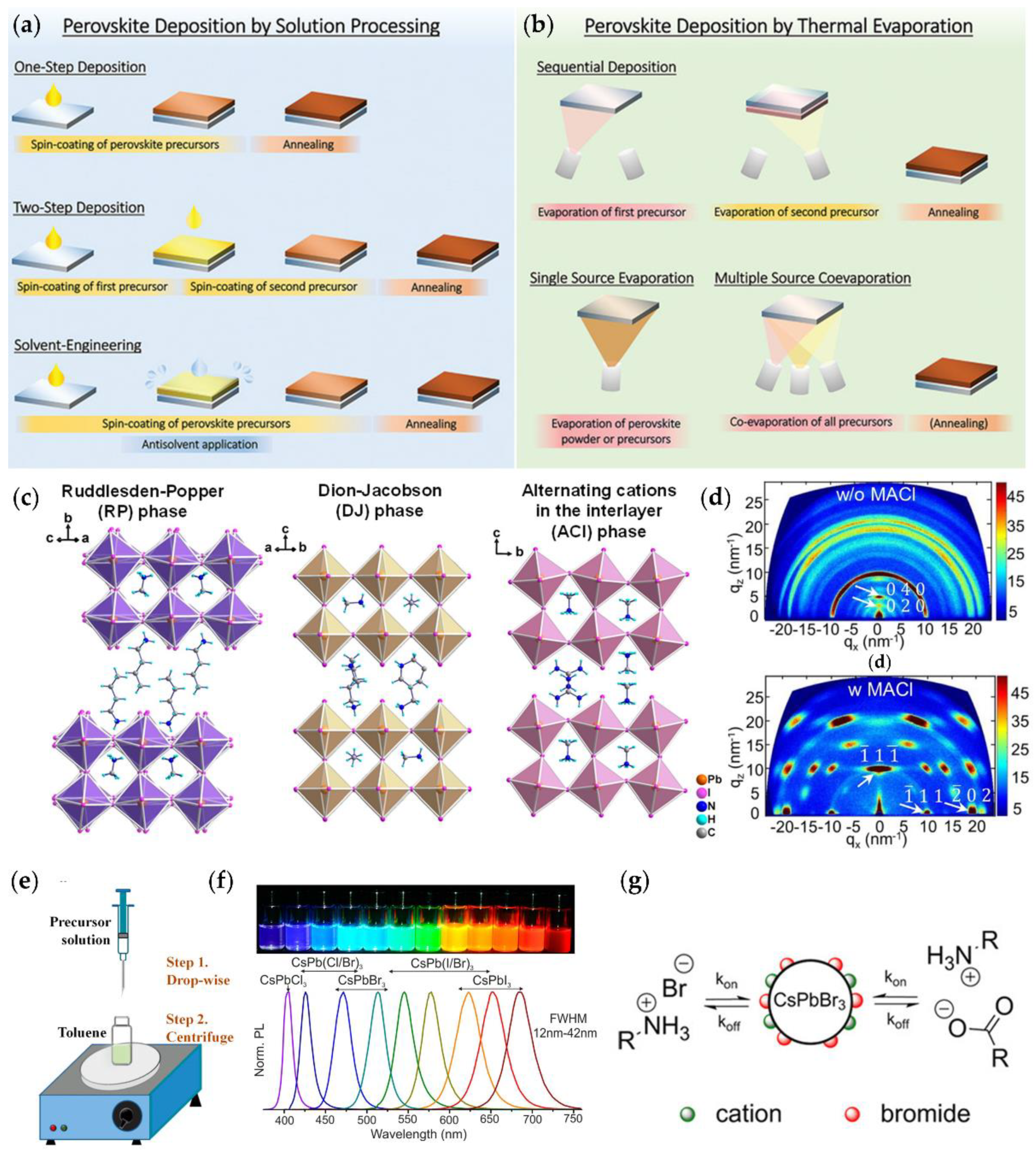 Nanomaterials 12 02100 g003