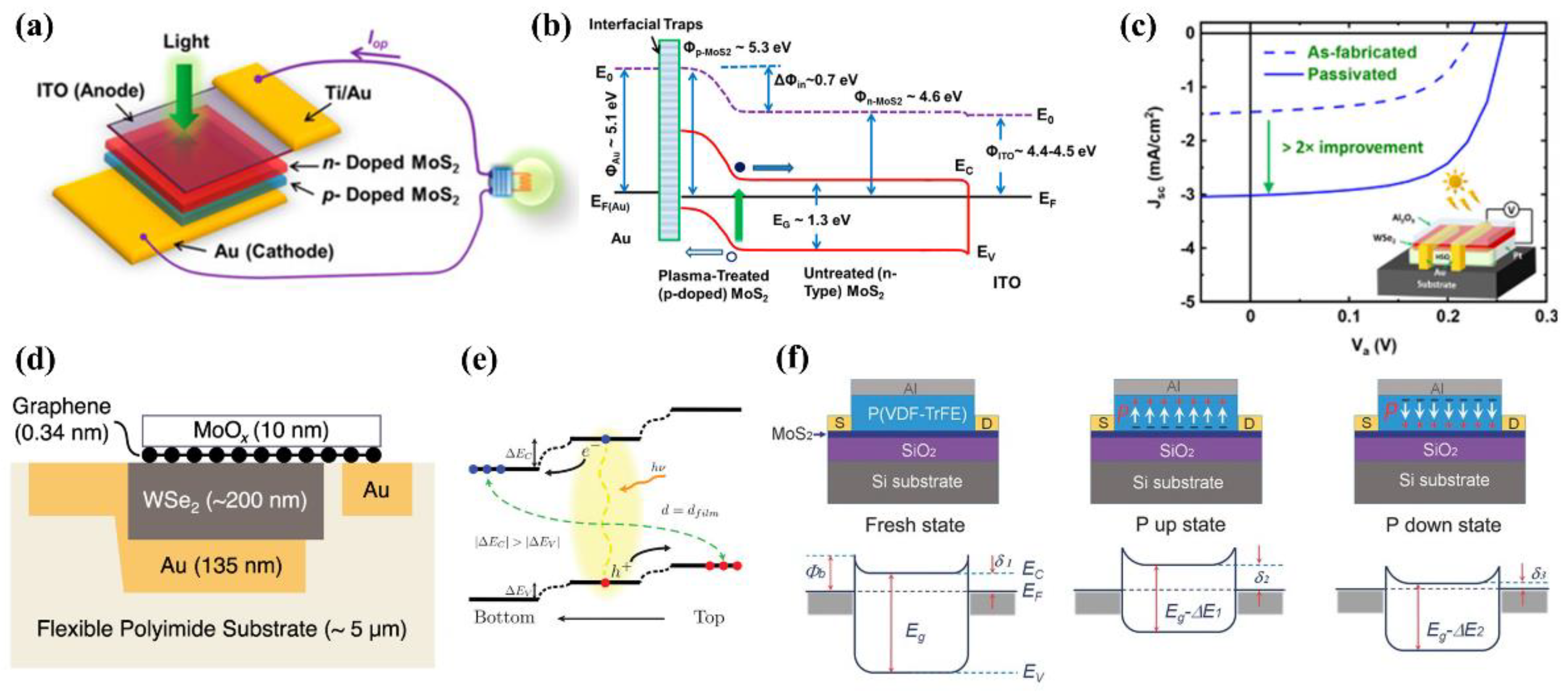 Nanomaterials 12 02100 g004