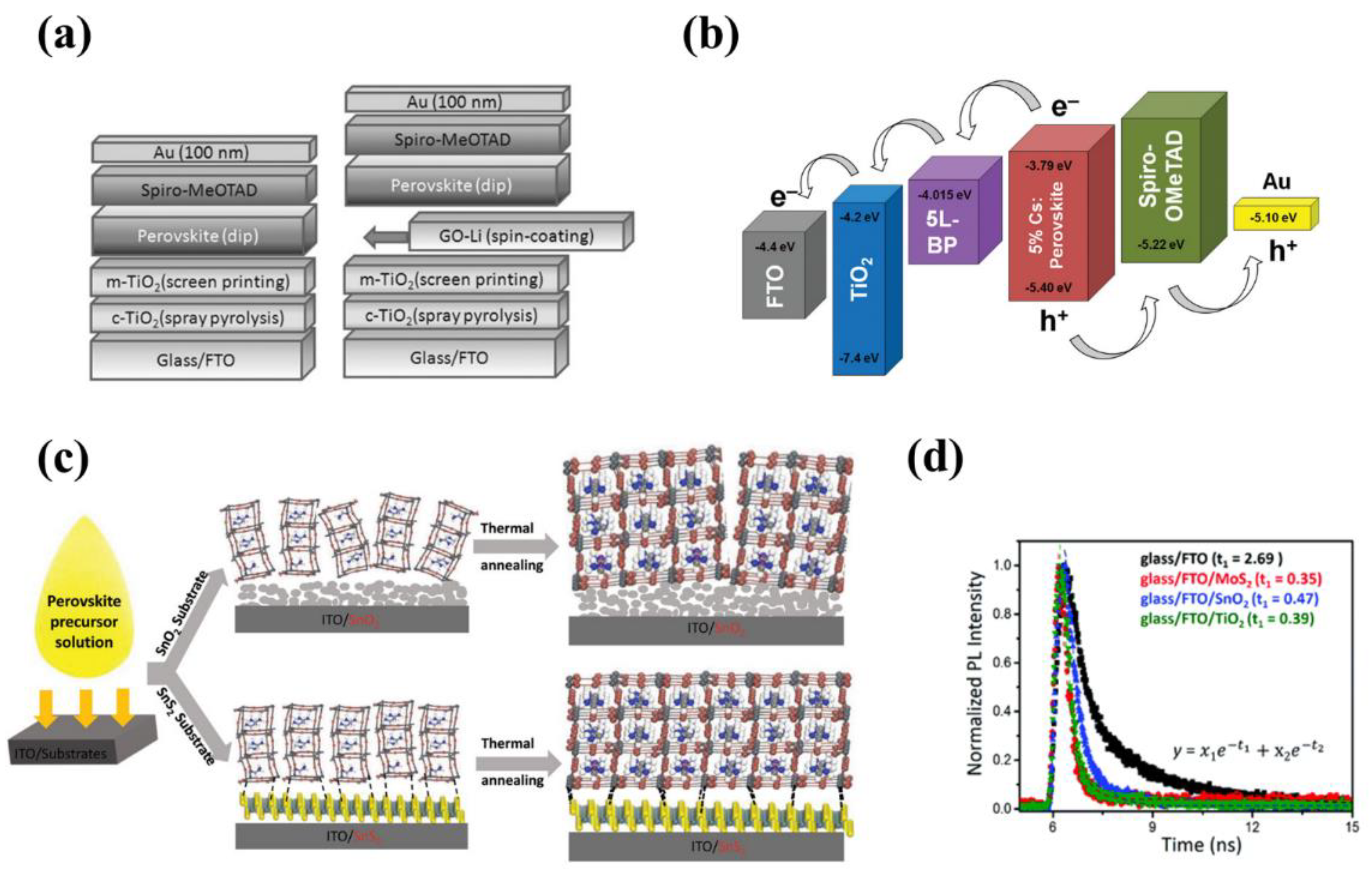 Nanomaterials 12 02100 g007