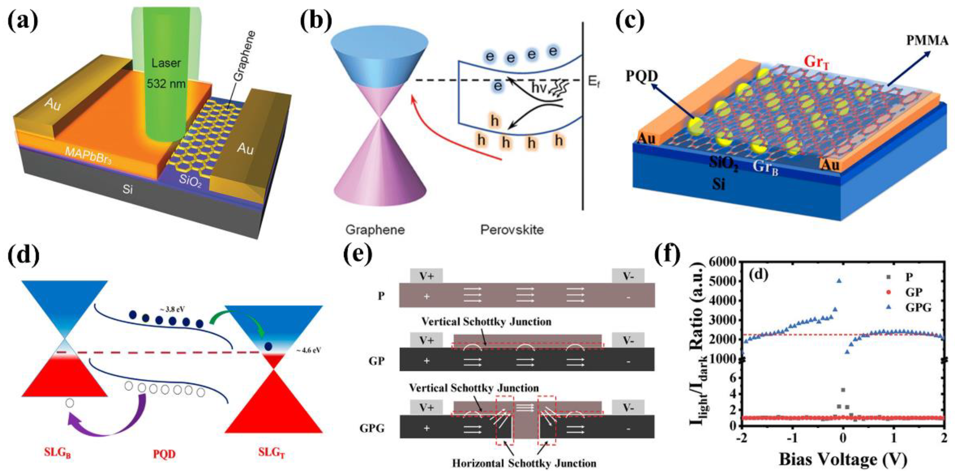 Nanomaterials 12 02100 g008