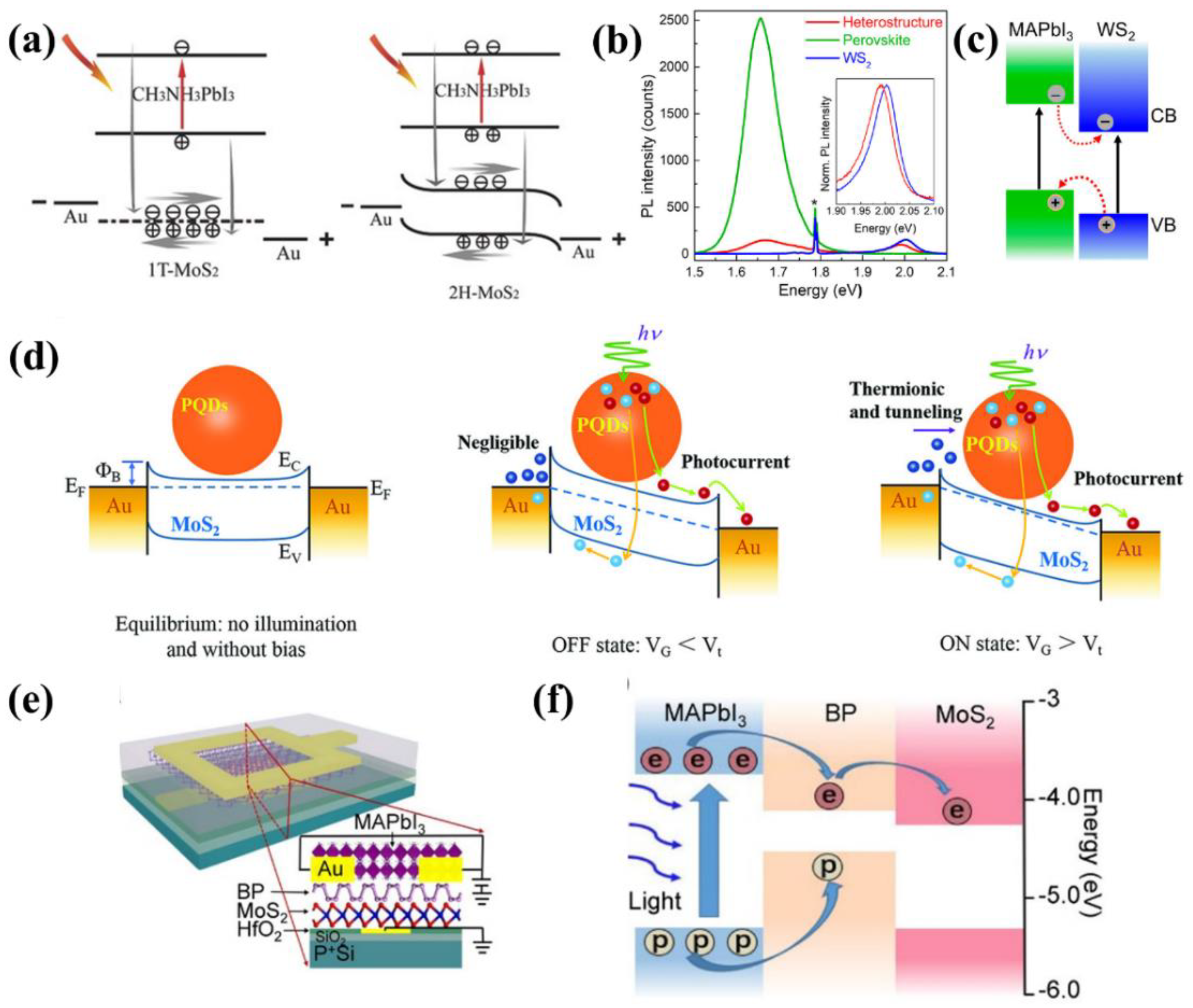 Nanomaterials 12 02100 g009