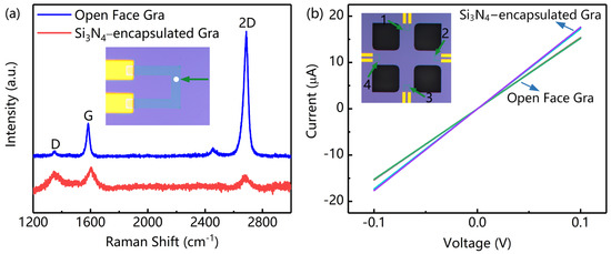 A Novel Crossbeam Structure with Graphene Sensing Element