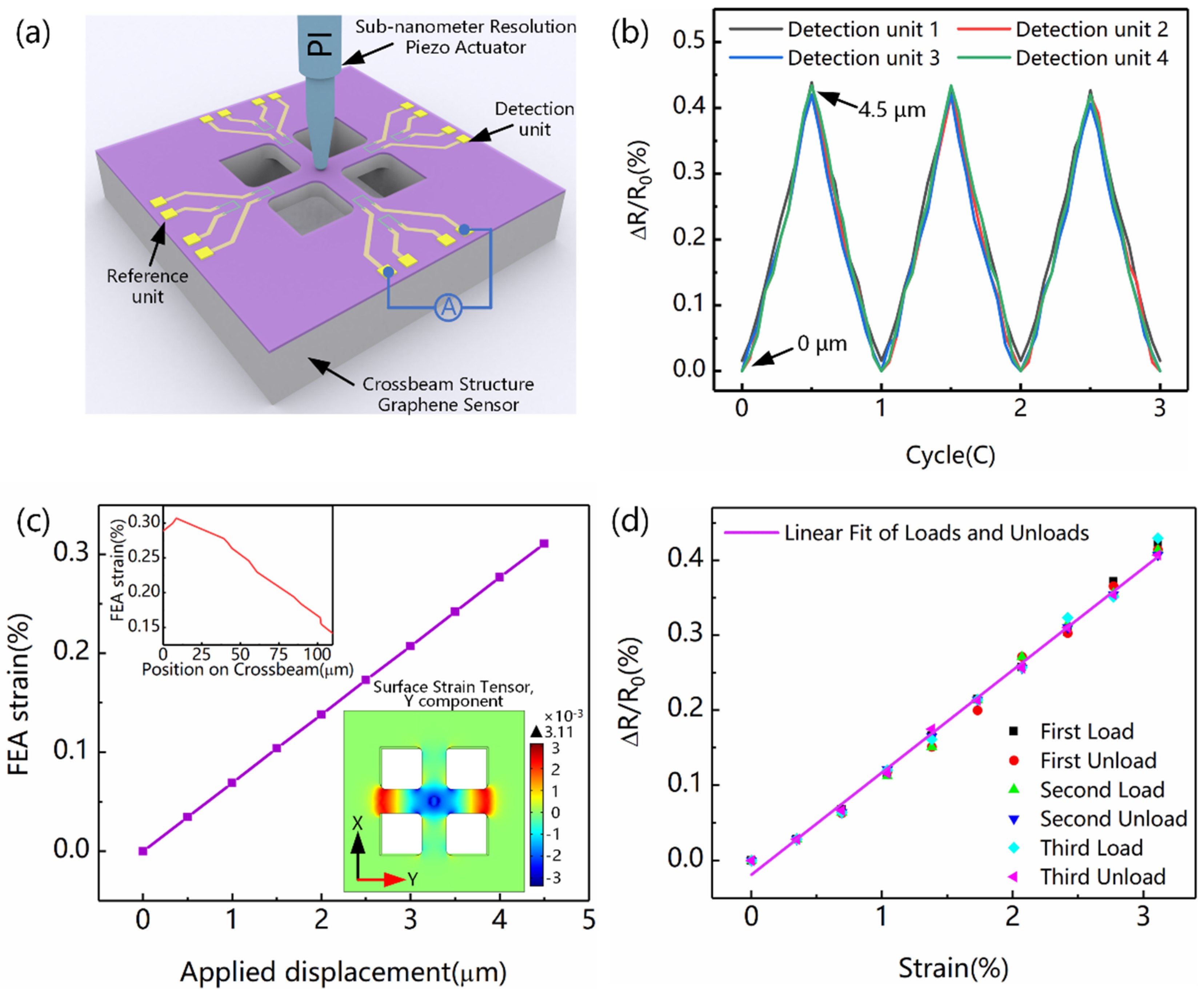 Nanomaterials 12 02101 g005 550