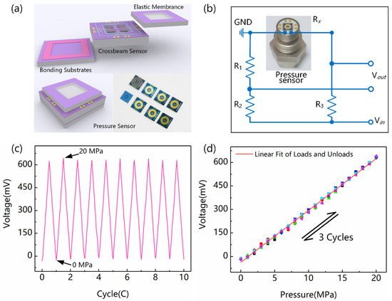 A Novel Crossbeam Structure with Graphene Sensing Element