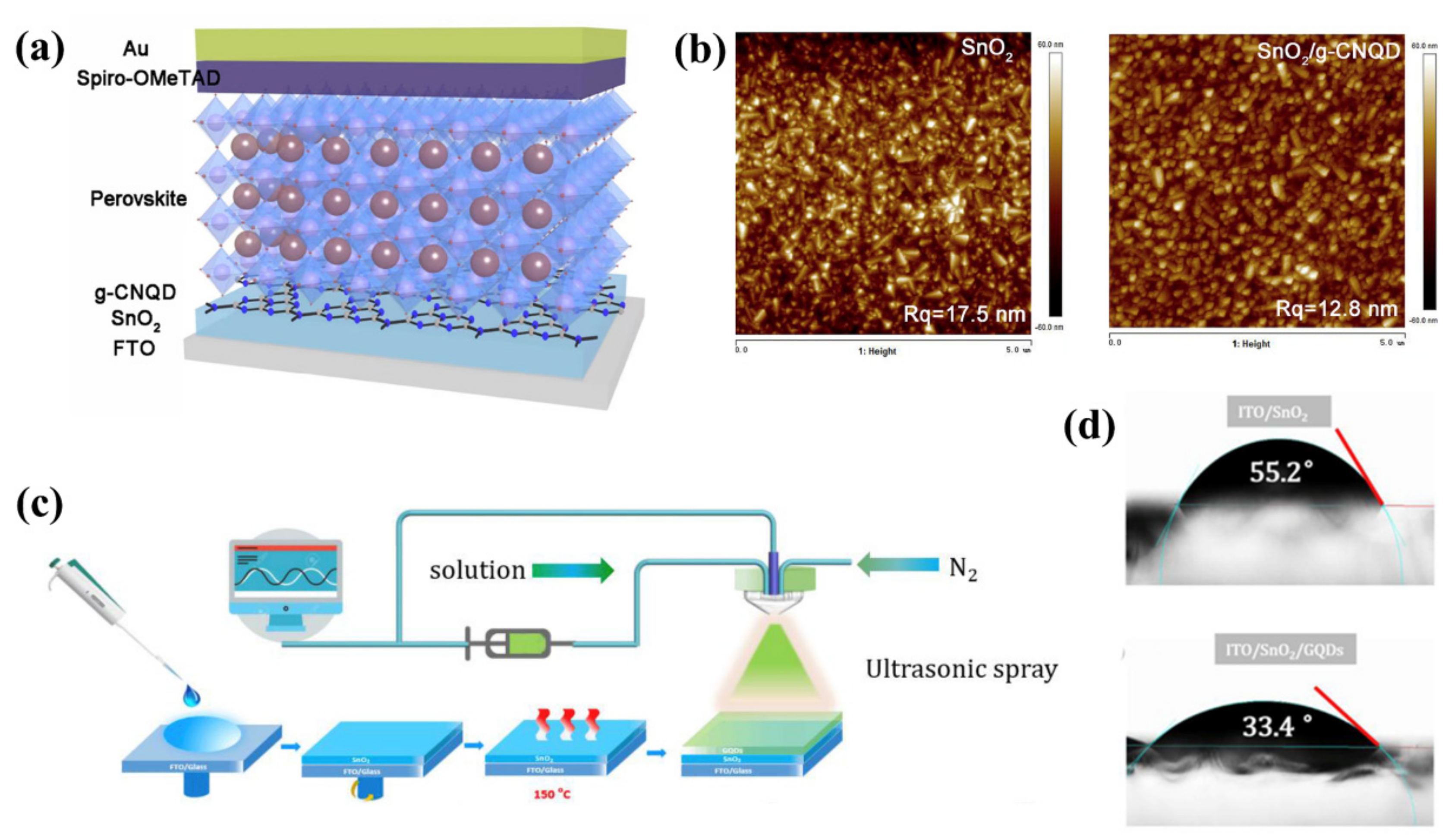 Nanomaterials 12 02102 g003