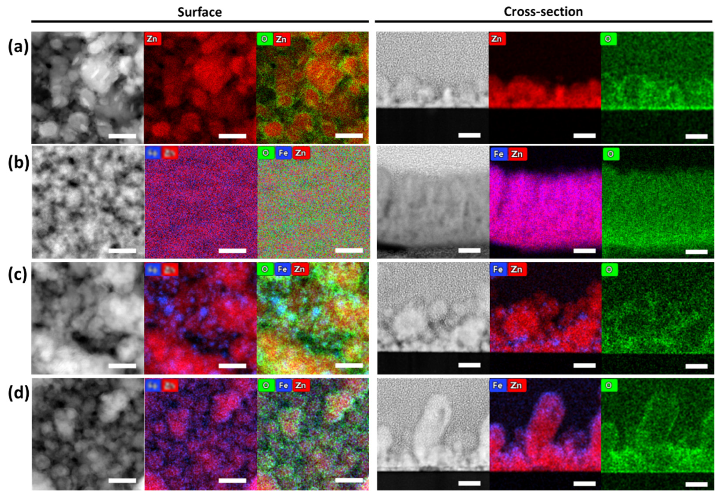 Nanomaterials 12 02104 g003