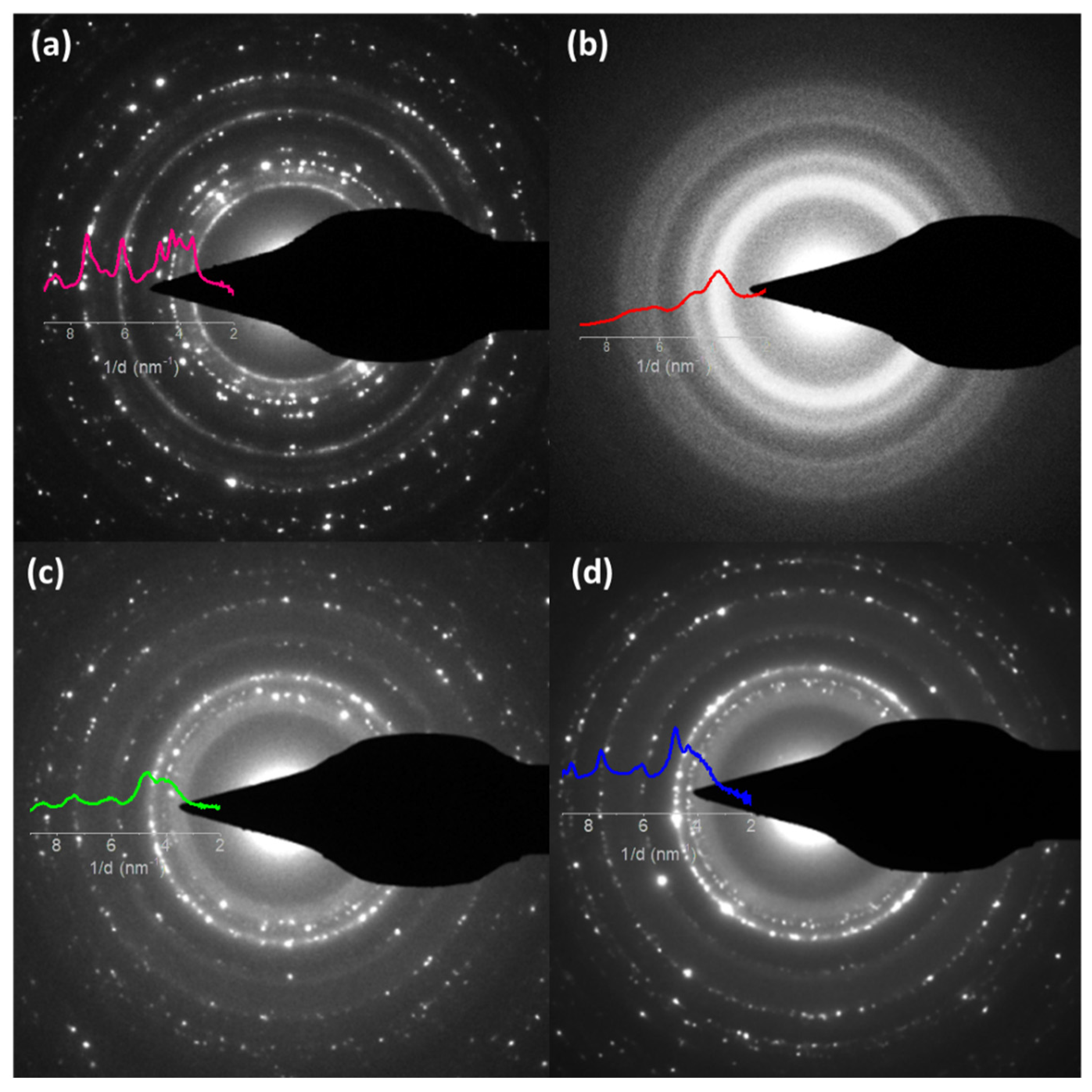 Nanomaterials 12 02104 g006