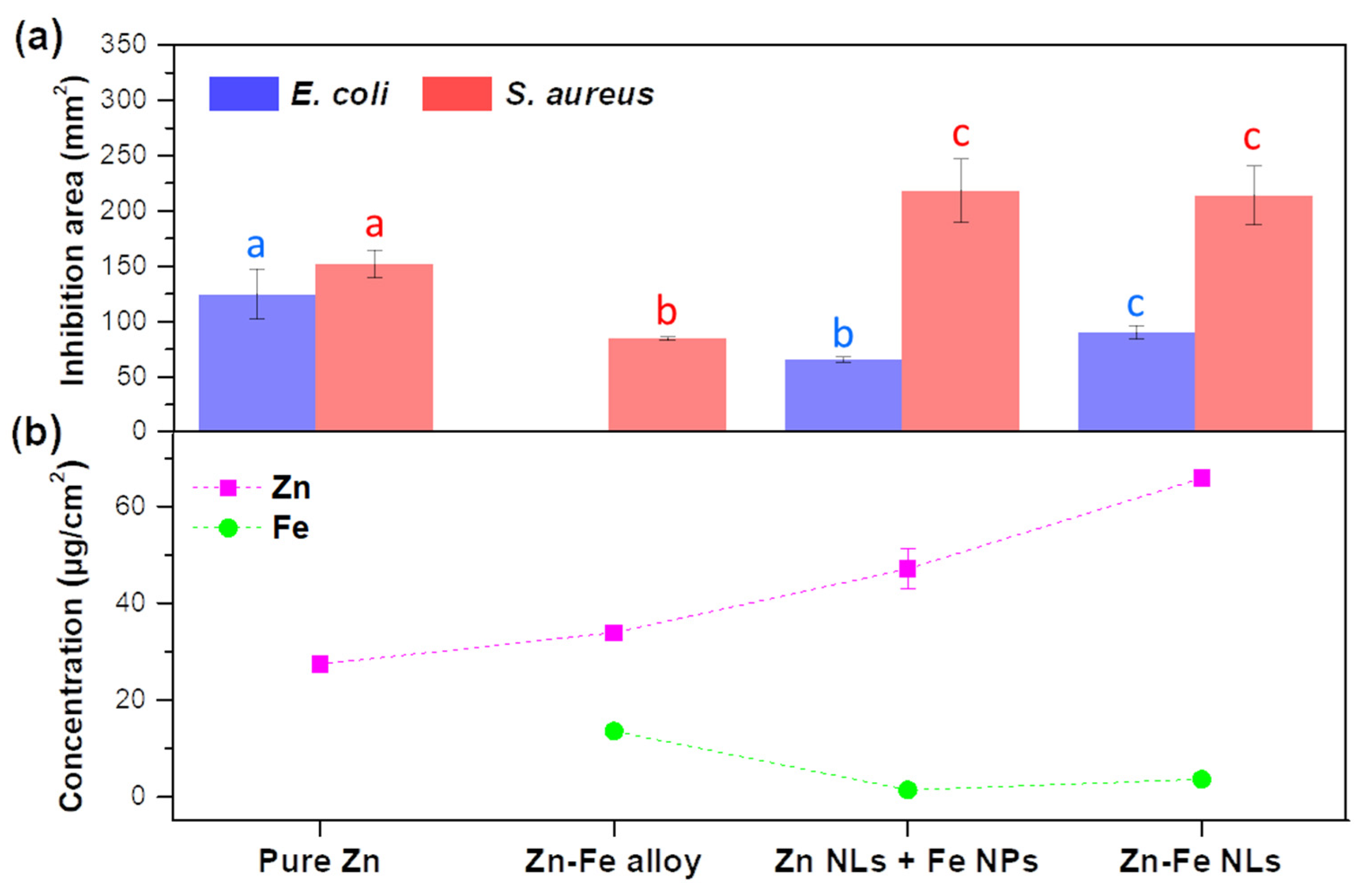 Nanomaterials 12 02104 g008