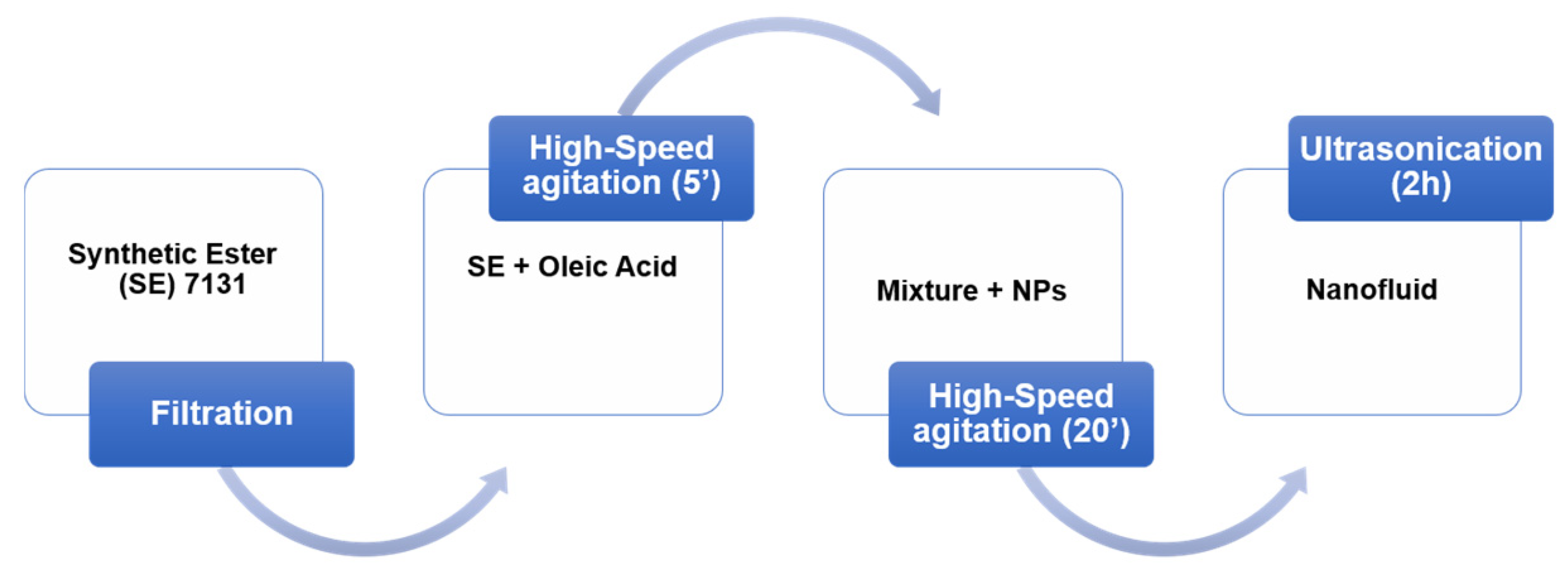 Nanomaterials 12 02105 g001