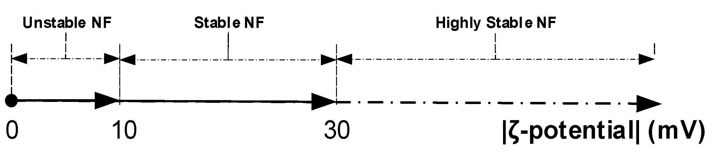 Nanomaterials 12 02105 g002