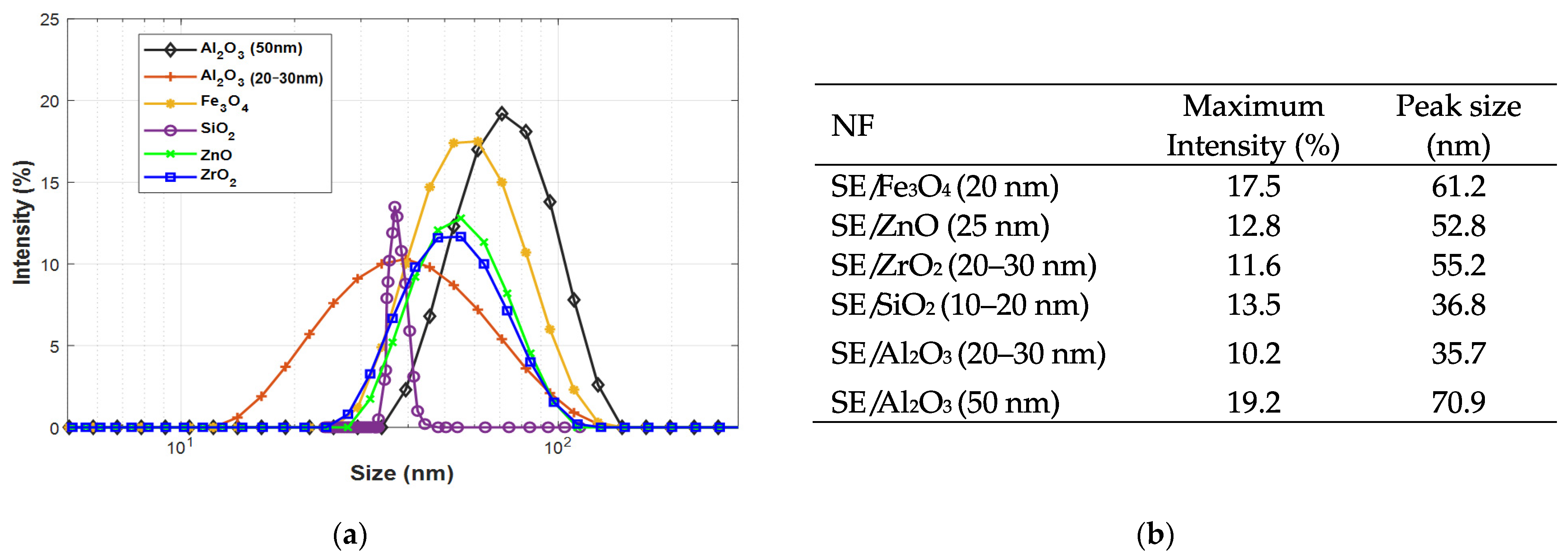 Nanomaterials 12 02105 g004