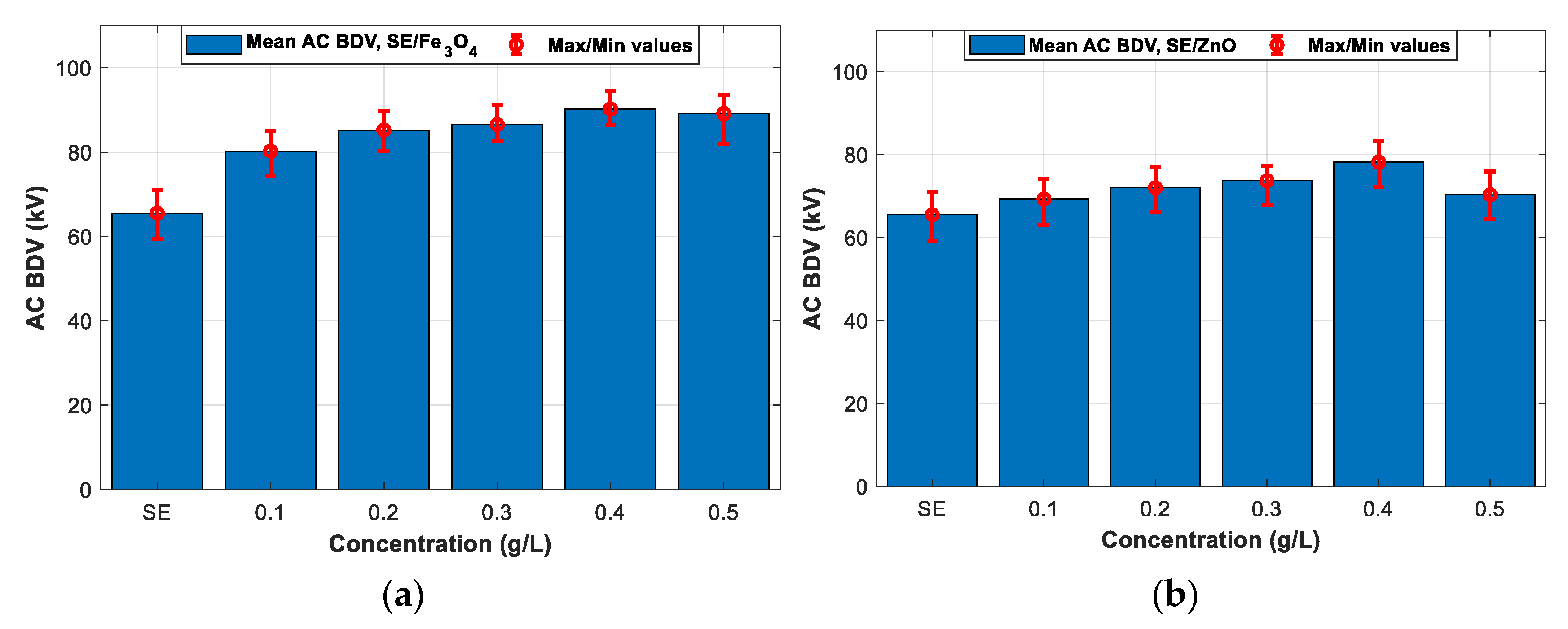 Nanomaterials 12 02105 g005a