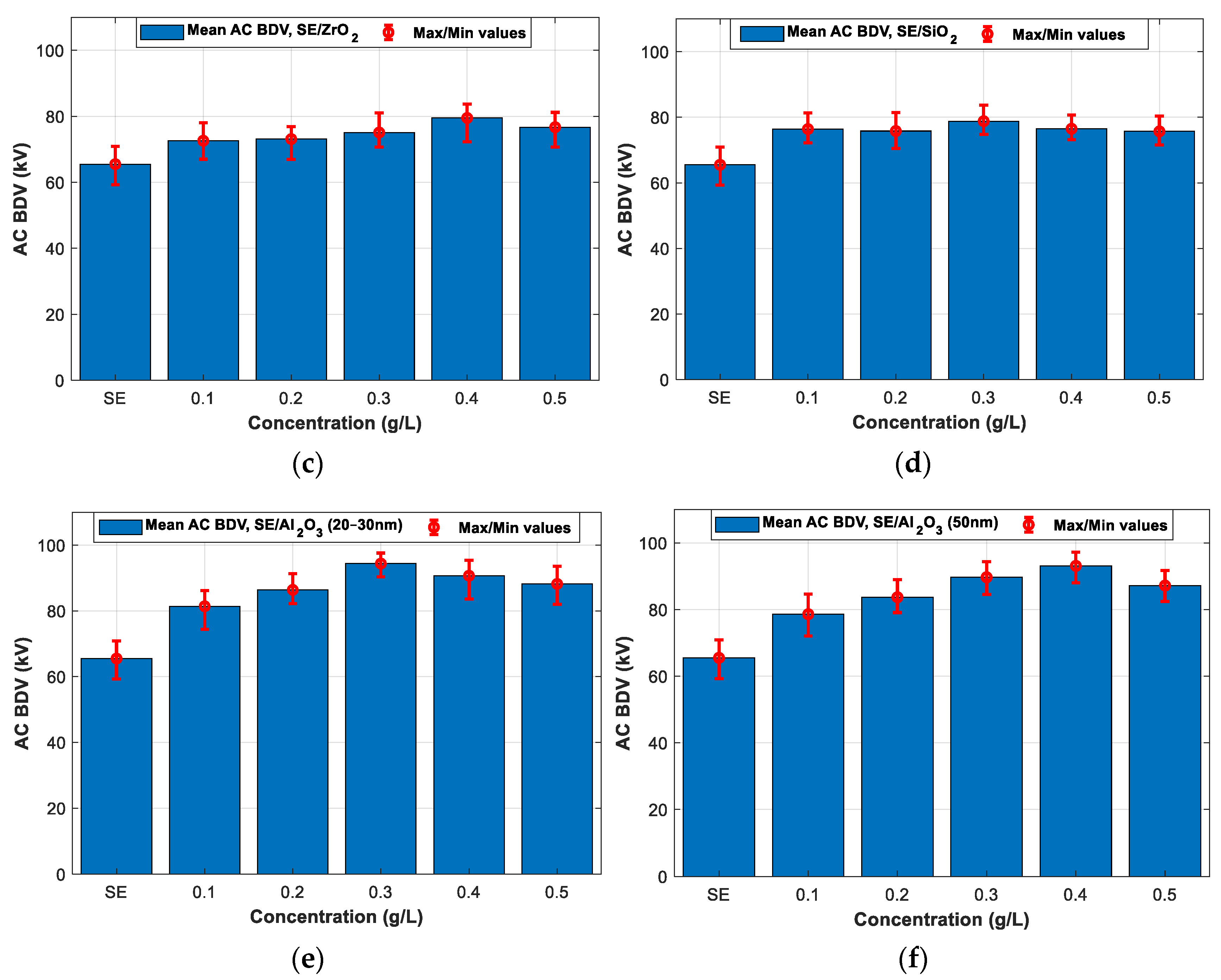 Nanomaterials 12 02105 g005b