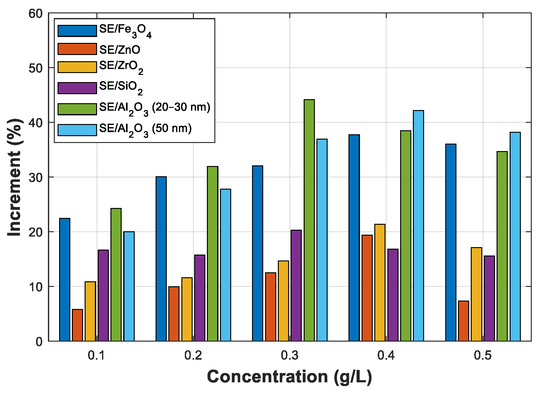 Nanomaterials 12 02105 g006